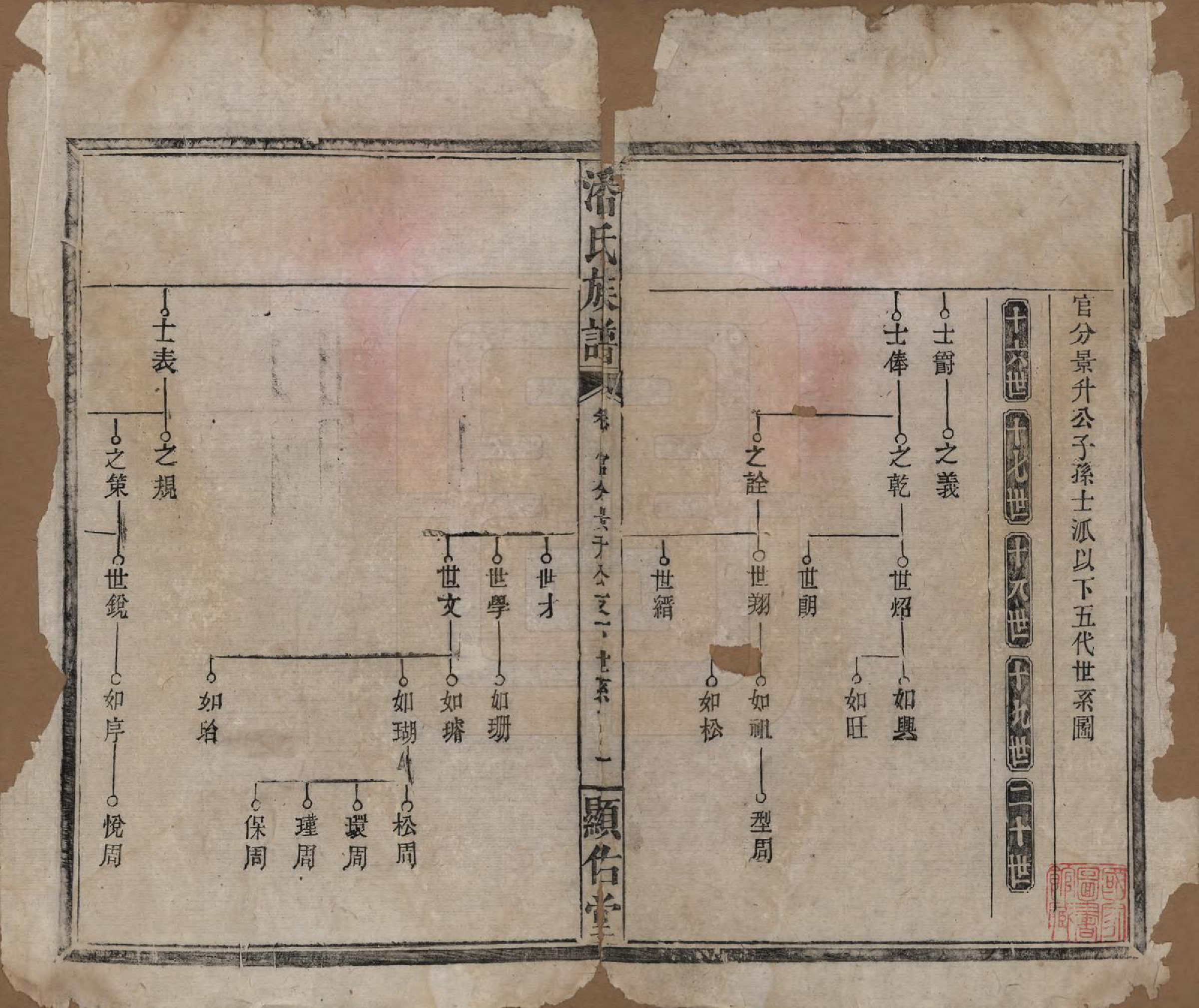 GTJP1123.潘.湖南湘乡.潘氏族谱.清光绪21年[1895]_007.pdf_第1页