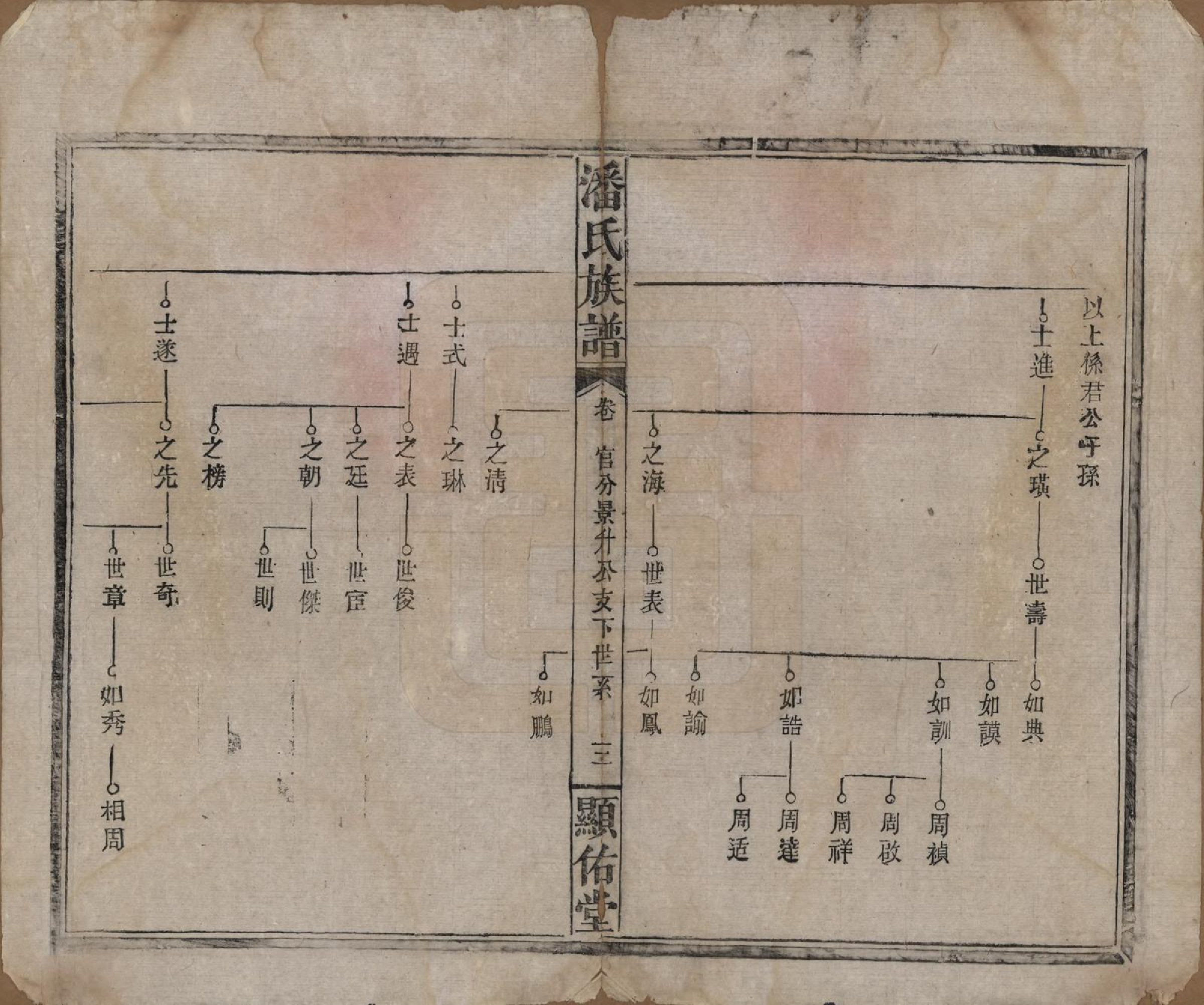 GTJP1123.潘.湖南湘乡.潘氏族谱.清光绪21年[1895]_007.pdf_第3页