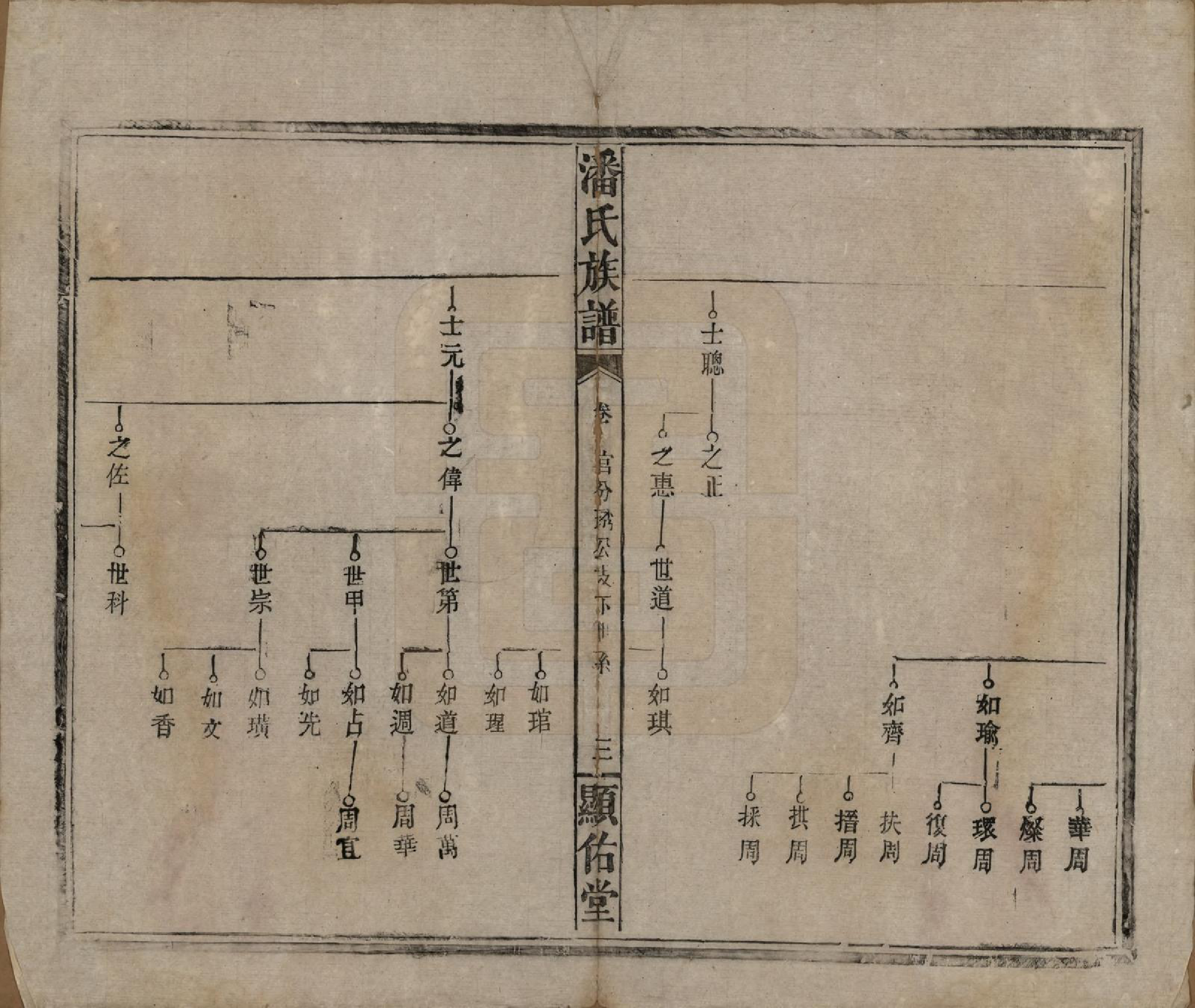 GTJP1123.潘.湖南湘乡.潘氏族谱.清光绪21年[1895]_009.pdf_第3页