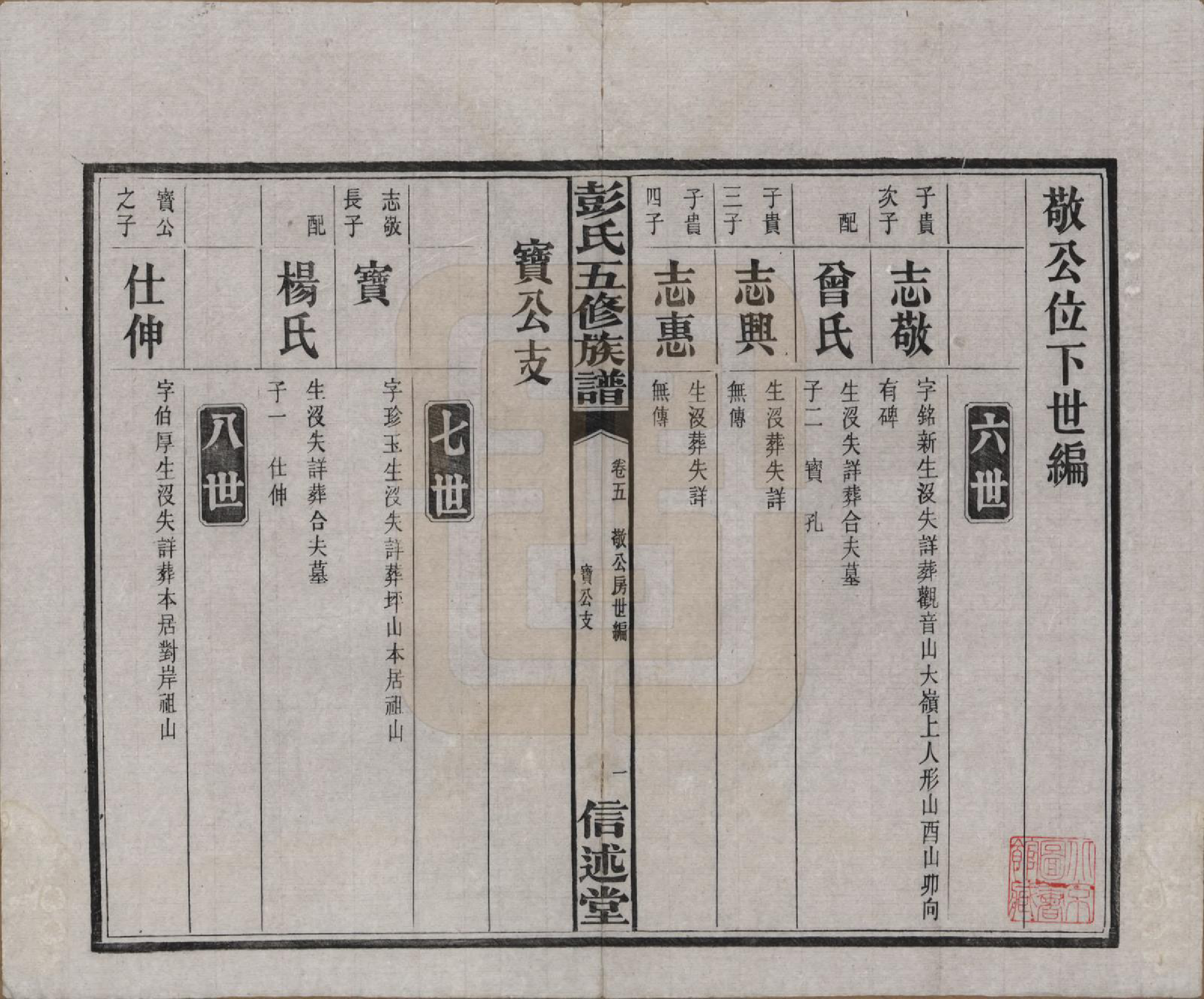 GTJP1138.彭.湖南长沙.彭氏五修族谱.民国14年[1925]_005.pdf_第2页