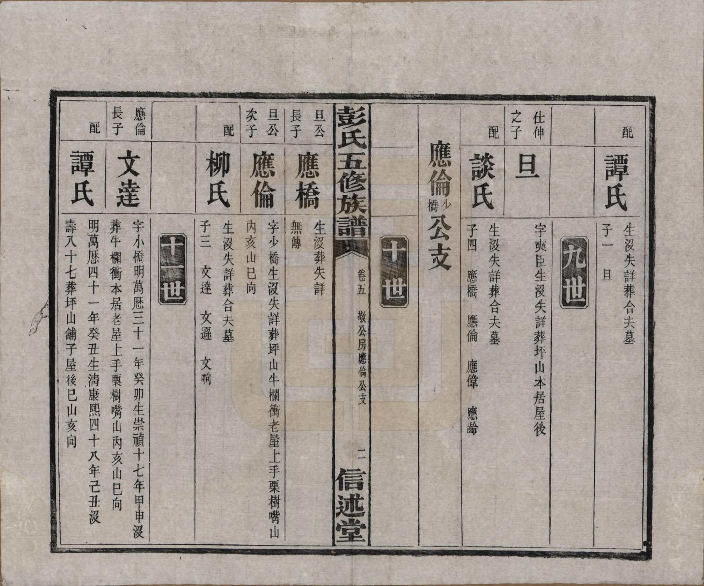 GTJP1138.彭.湖南长沙.彭氏五修族谱.民国14年[1925]_005.pdf_第3页