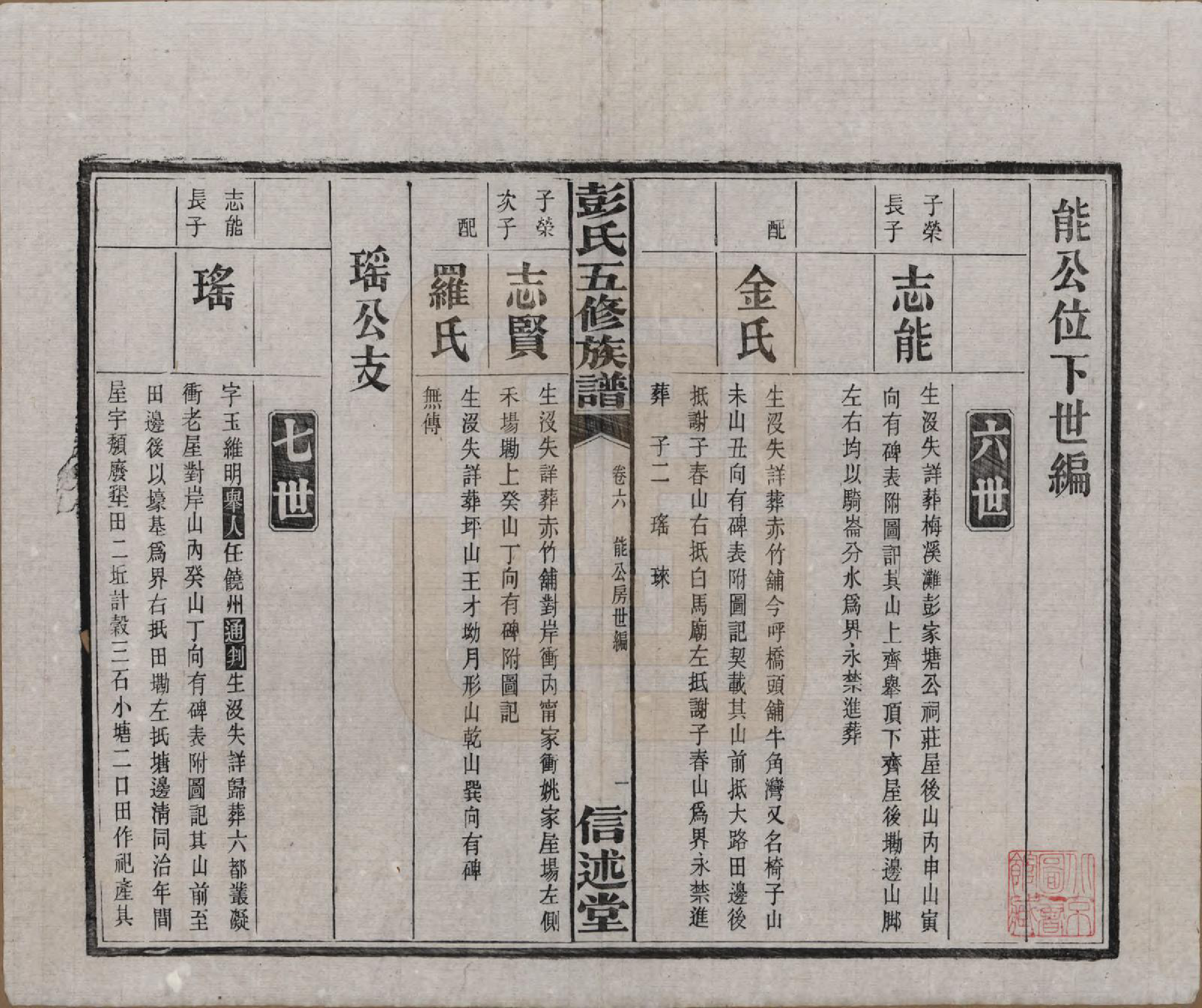 GTJP1138.彭.湖南长沙.彭氏五修族谱.民国14年[1925]_006.pdf_第2页