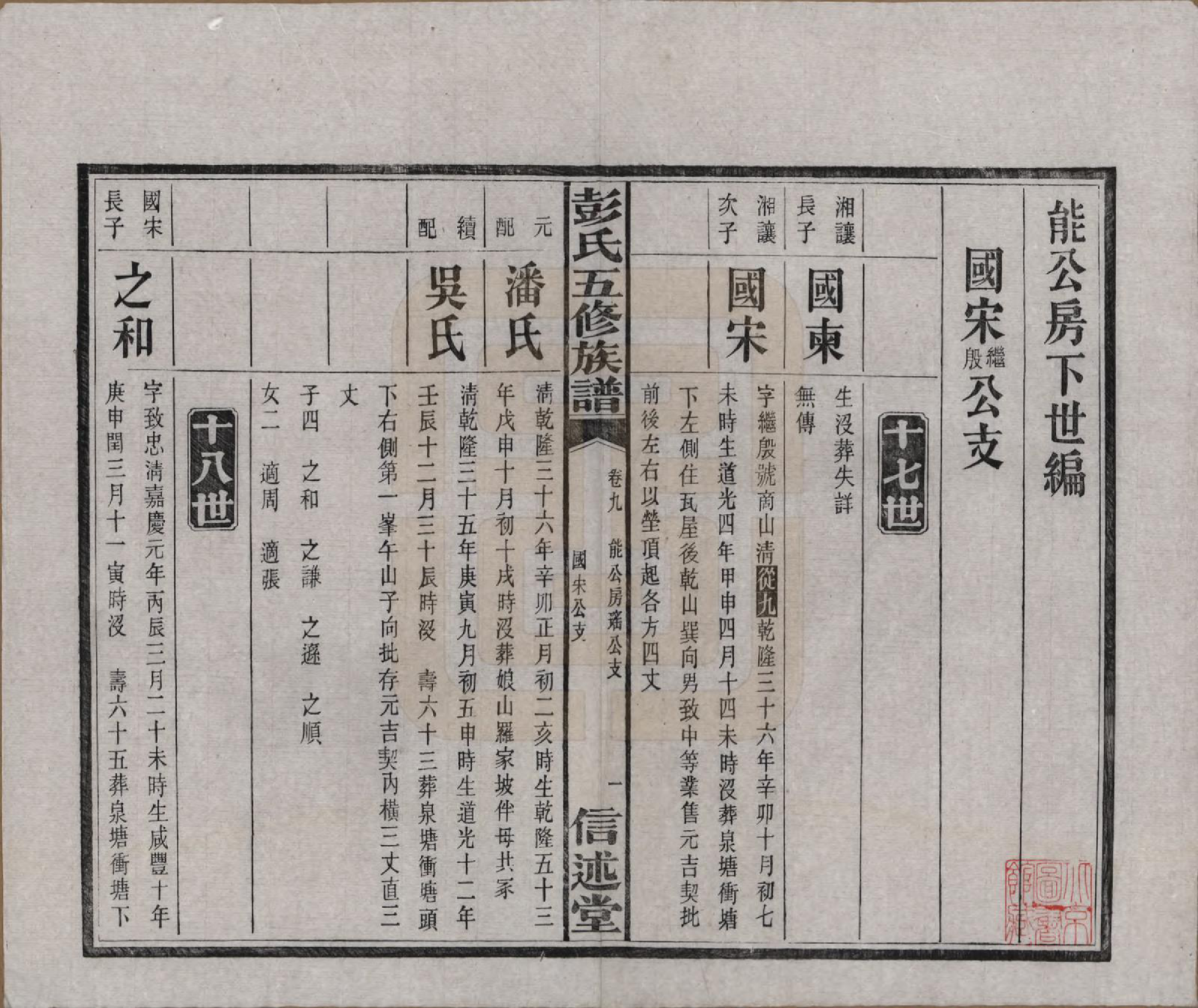 GTJP1138.彭.湖南长沙.彭氏五修族谱.民国14年[1925]_009.pdf_第2页