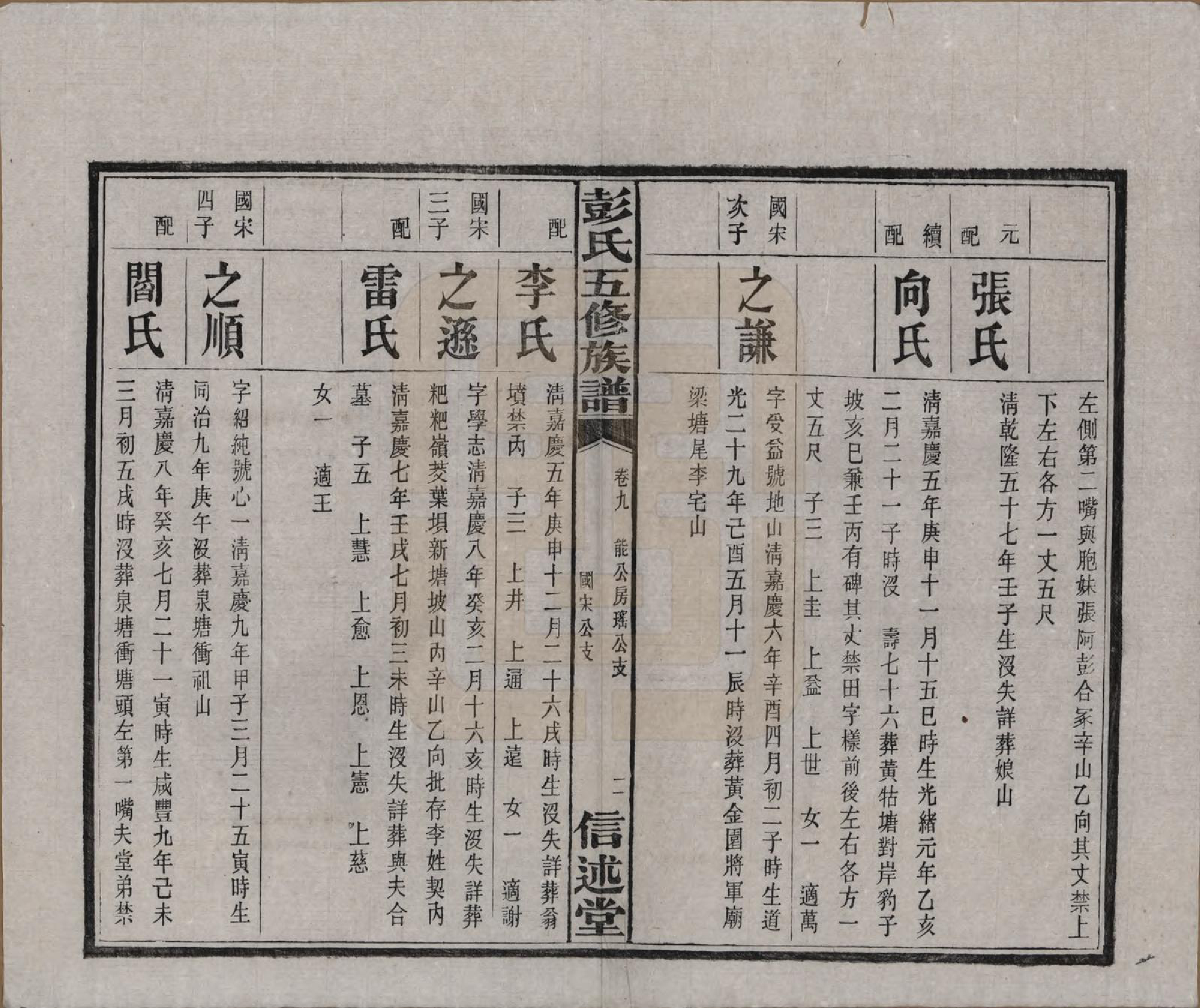 GTJP1138.彭.湖南长沙.彭氏五修族谱.民国14年[1925]_009.pdf_第3页