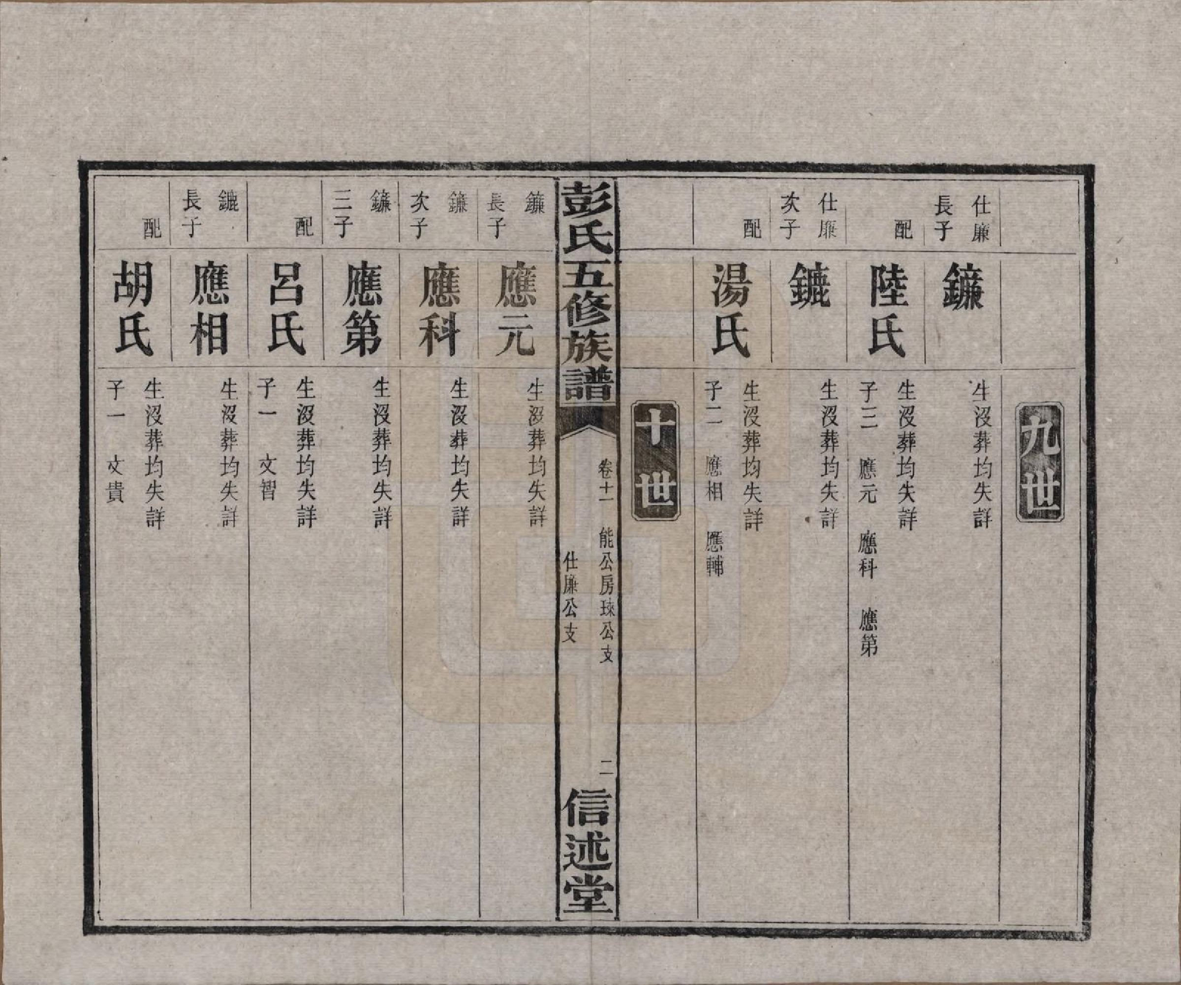 GTJP1138.彭.湖南长沙.彭氏五修族谱.民国14年[1925]_011.pdf_第3页