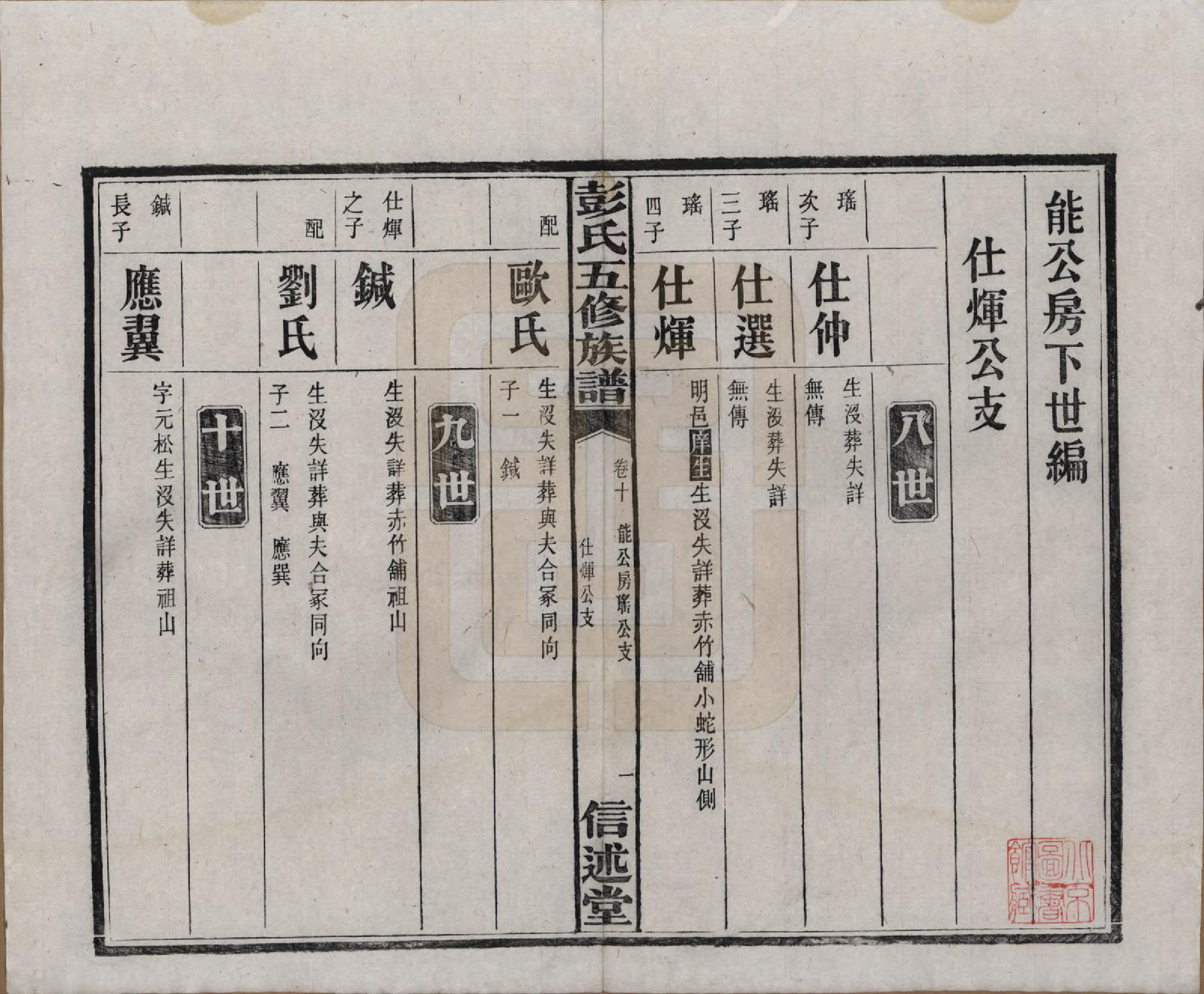 GTJP1138.彭.湖南长沙.彭氏五修族谱.民国14年[1925]_010.pdf_第2页