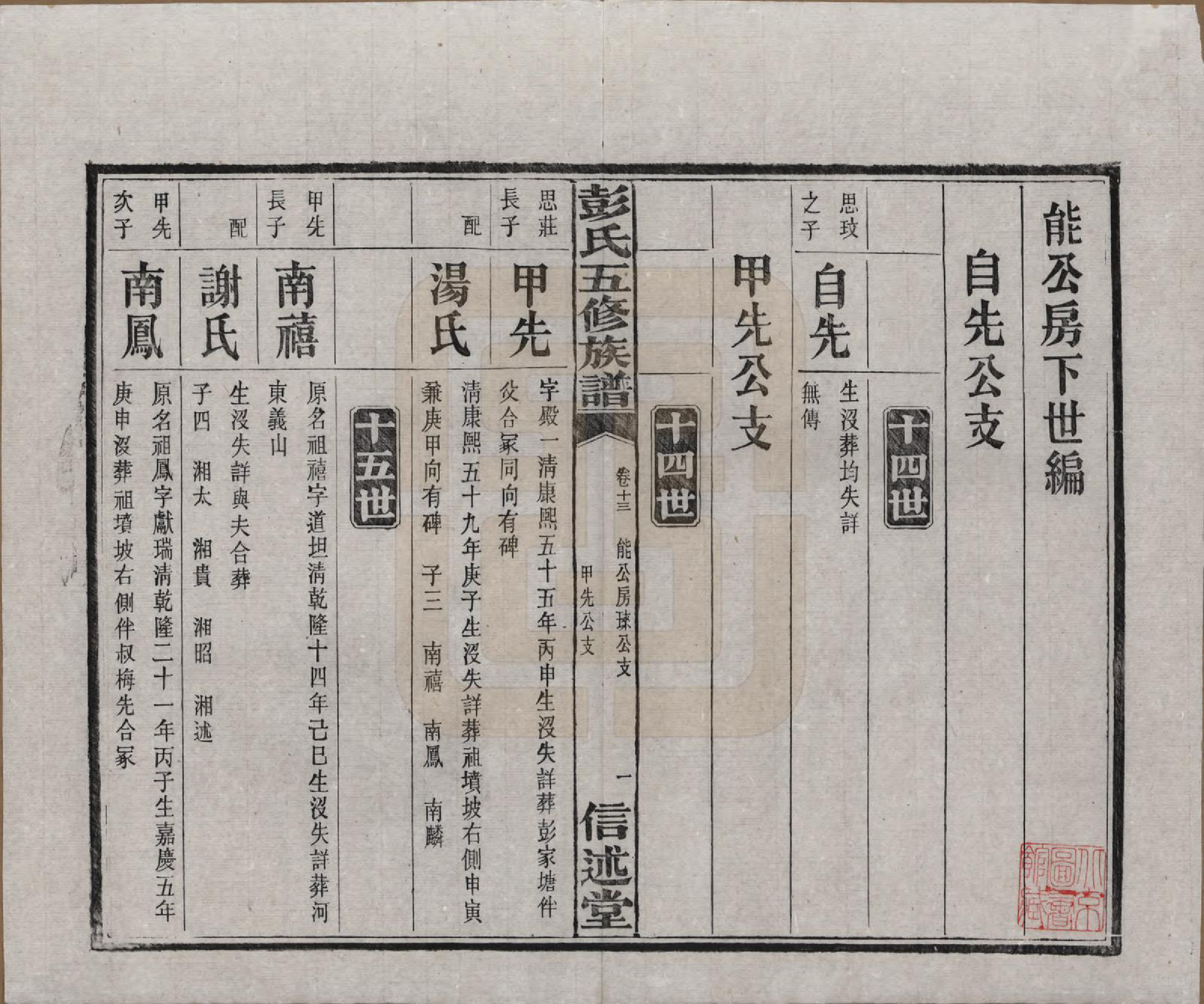 GTJP1138.彭.湖南长沙.彭氏五修族谱.民国14年[1925]_013.pdf_第2页