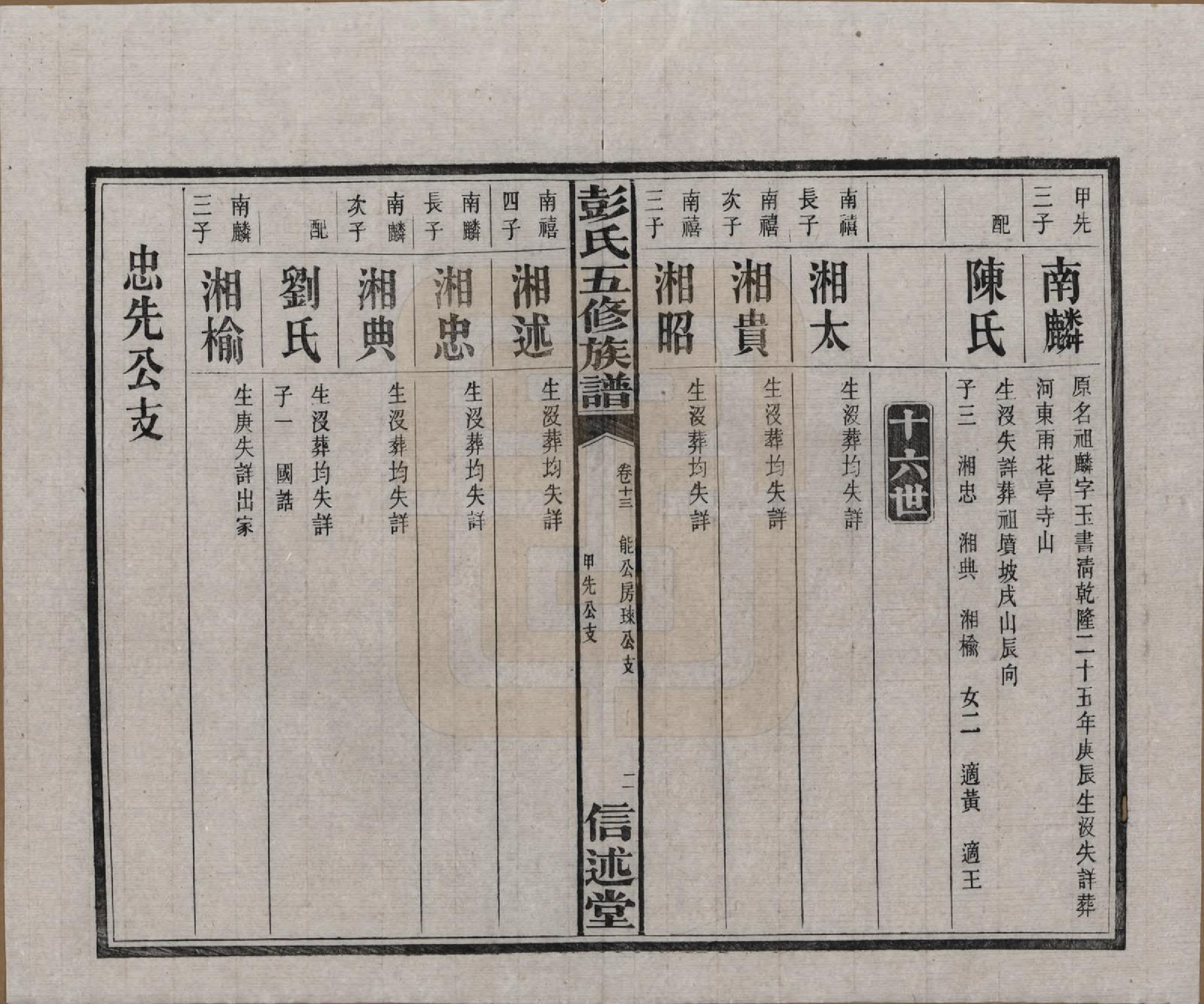 GTJP1138.彭.湖南长沙.彭氏五修族谱.民国14年[1925]_013.pdf_第3页