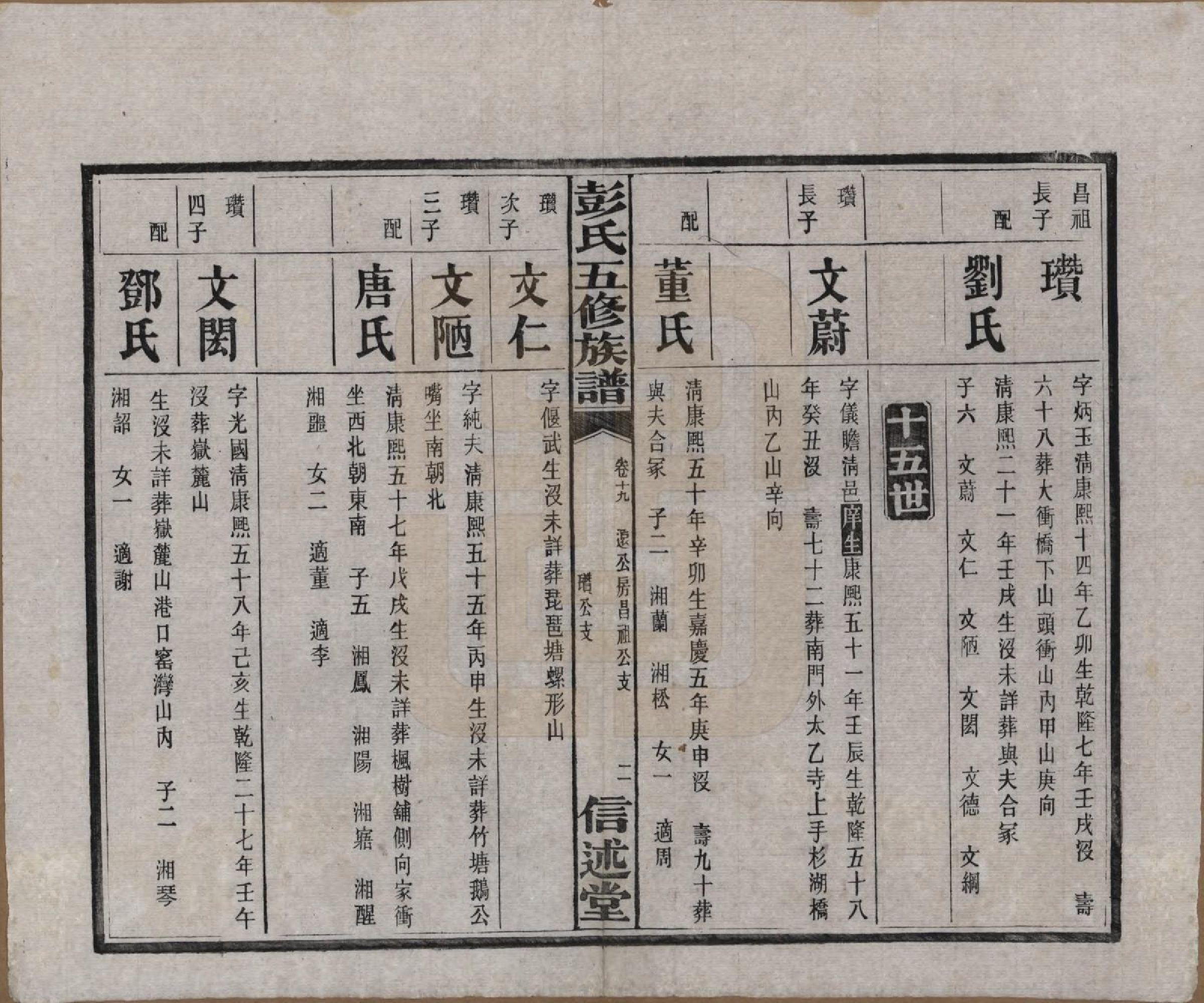 GTJP1138.彭.湖南长沙.彭氏五修族谱.民国14年[1925]_019.pdf_第3页