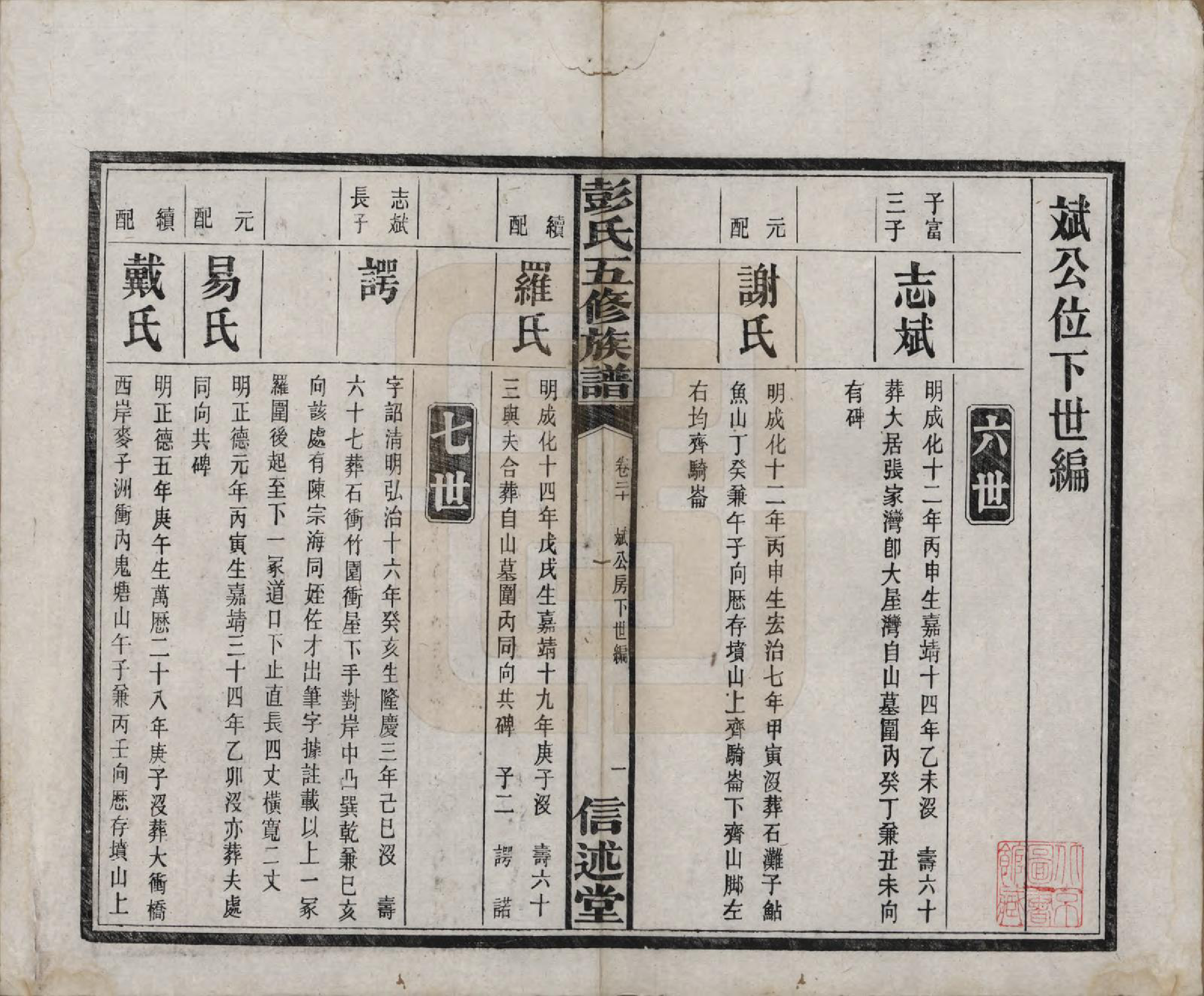 GTJP1138.彭.湖南长沙.彭氏五修族谱.民国14年[1925]_020.pdf_第2页