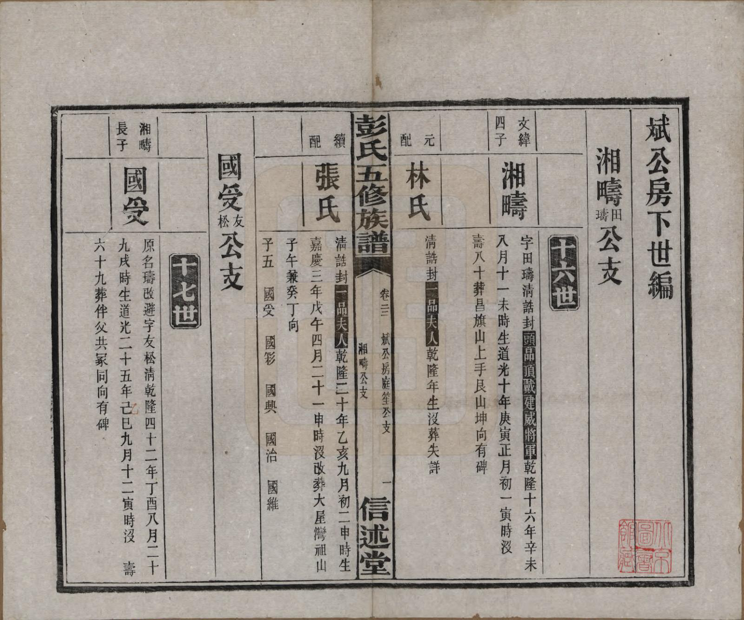 GTJP1138.彭.湖南长沙.彭氏五修族谱.民国14年[1925]_022.pdf_第2页