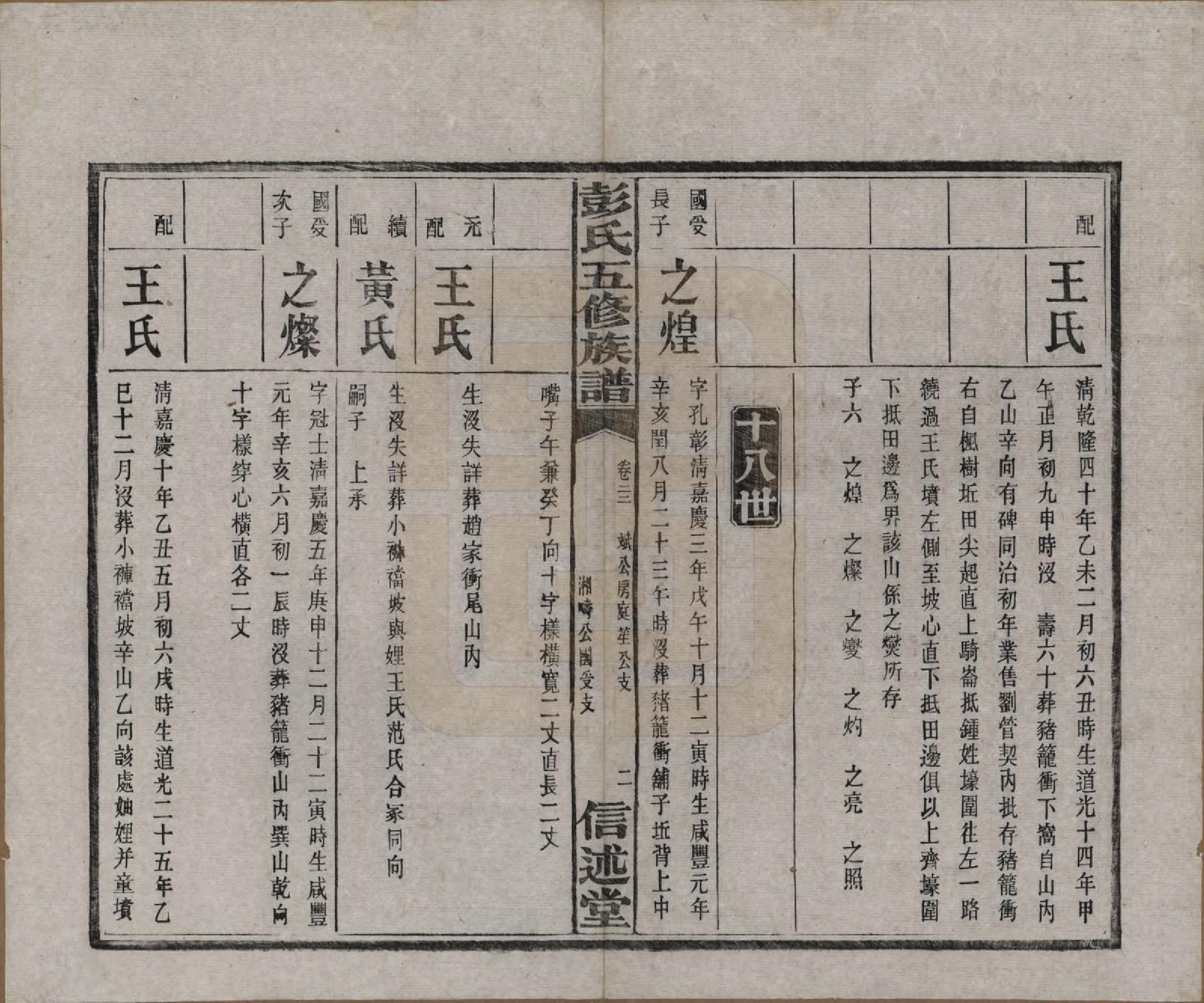 GTJP1138.彭.湖南长沙.彭氏五修族谱.民国14年[1925]_022.pdf_第3页