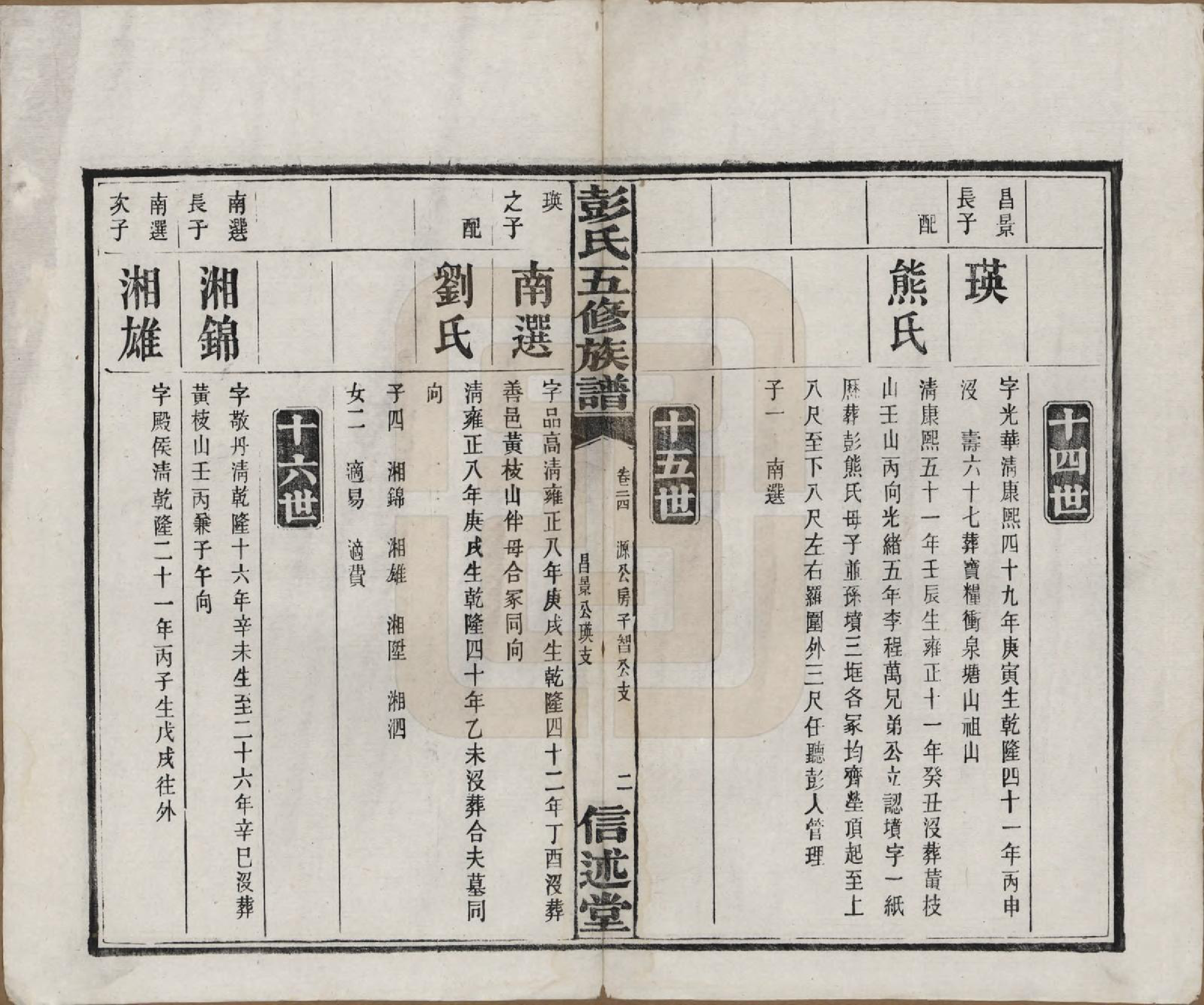 GTJP1138.彭.湖南长沙.彭氏五修族谱.民国14年[1925]_024.pdf_第3页