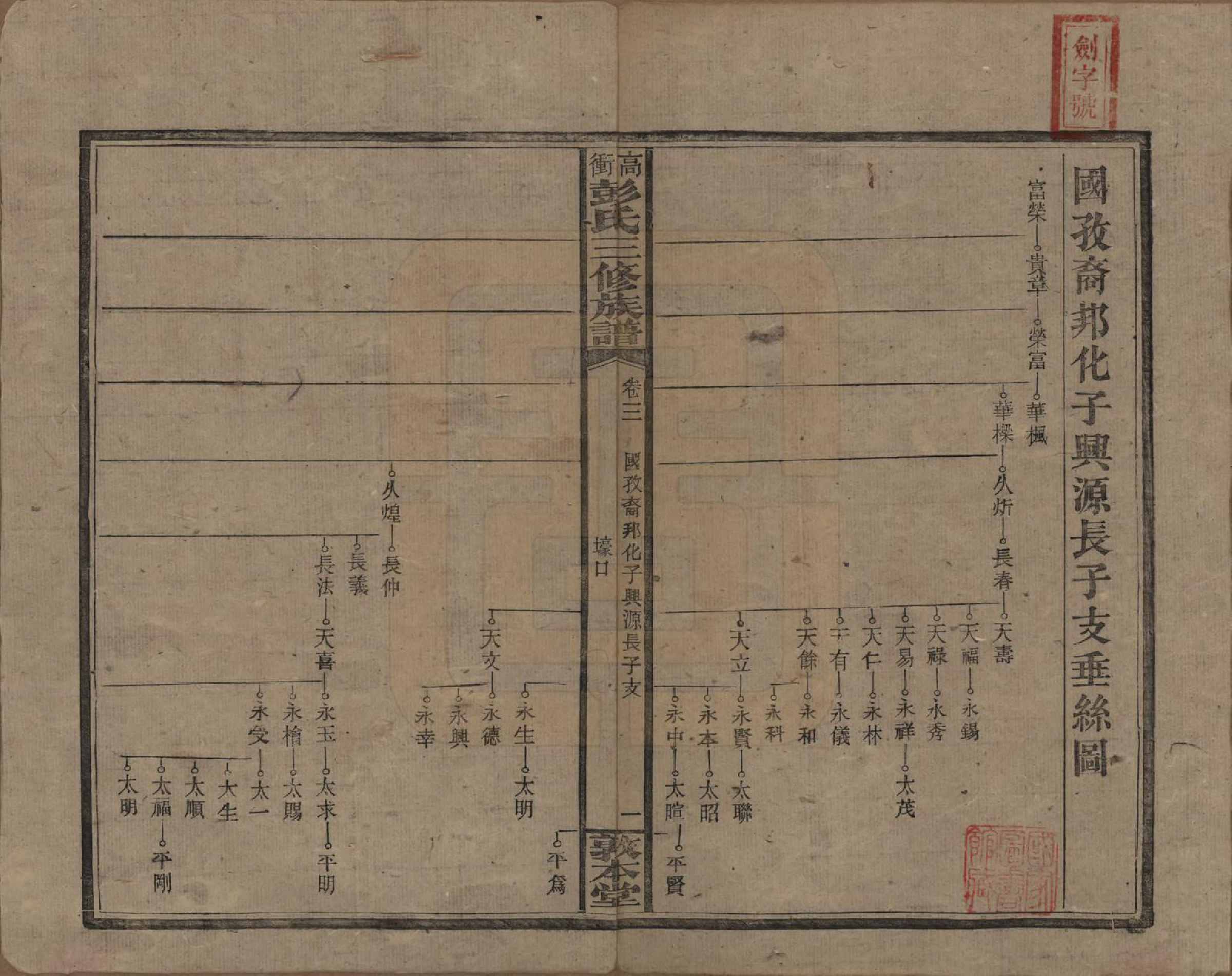 GTJP1139.彭.湖南湘乡.高冲彭氏三修族谱.民国31年[1942]_003.pdf_第1页