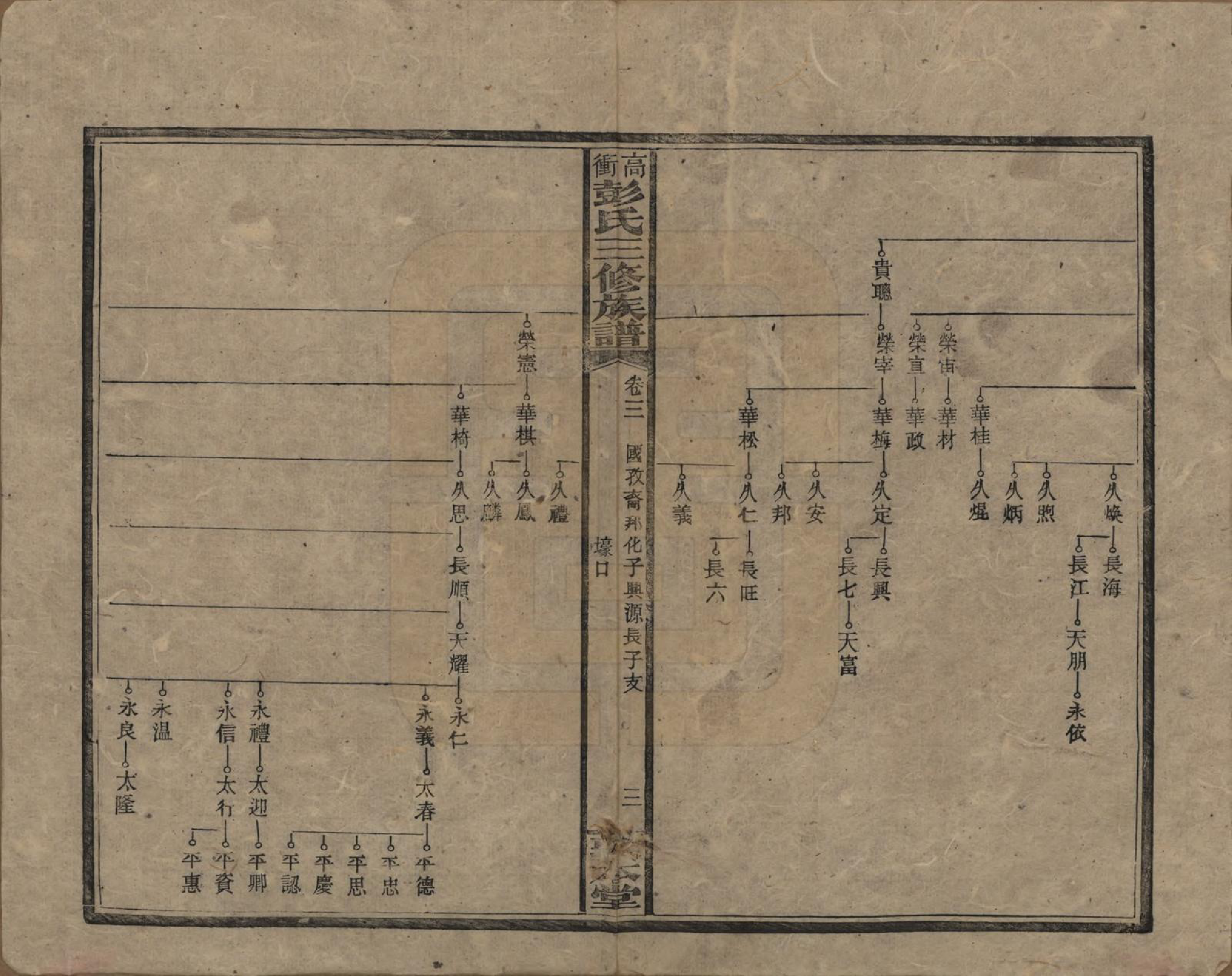 GTJP1139.彭.湖南湘乡.高冲彭氏三修族谱.民国31年[1942]_003.pdf_第3页