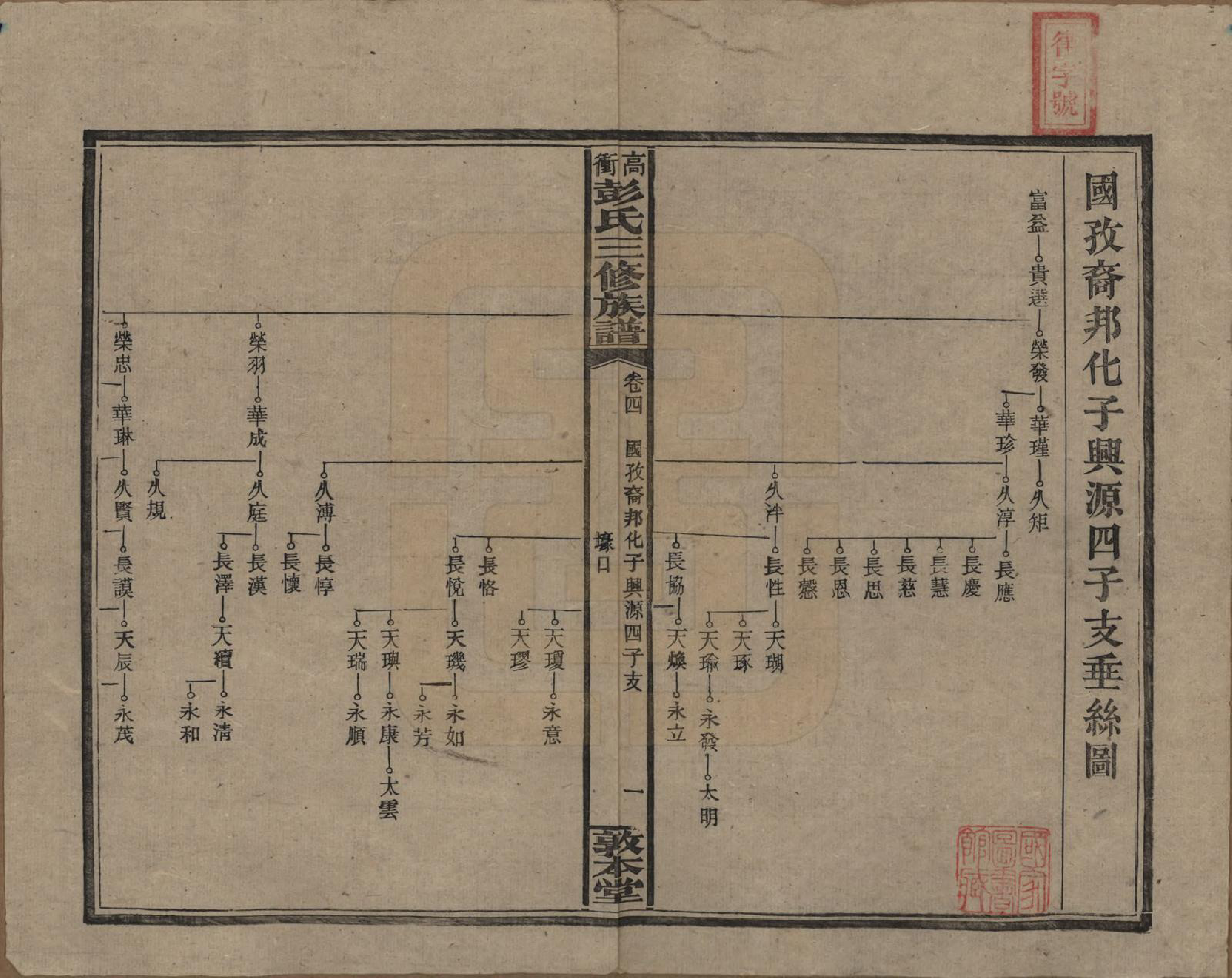 GTJP1139.彭.湖南湘乡.高冲彭氏三修族谱.民国31年[1942]_004.pdf_第1页