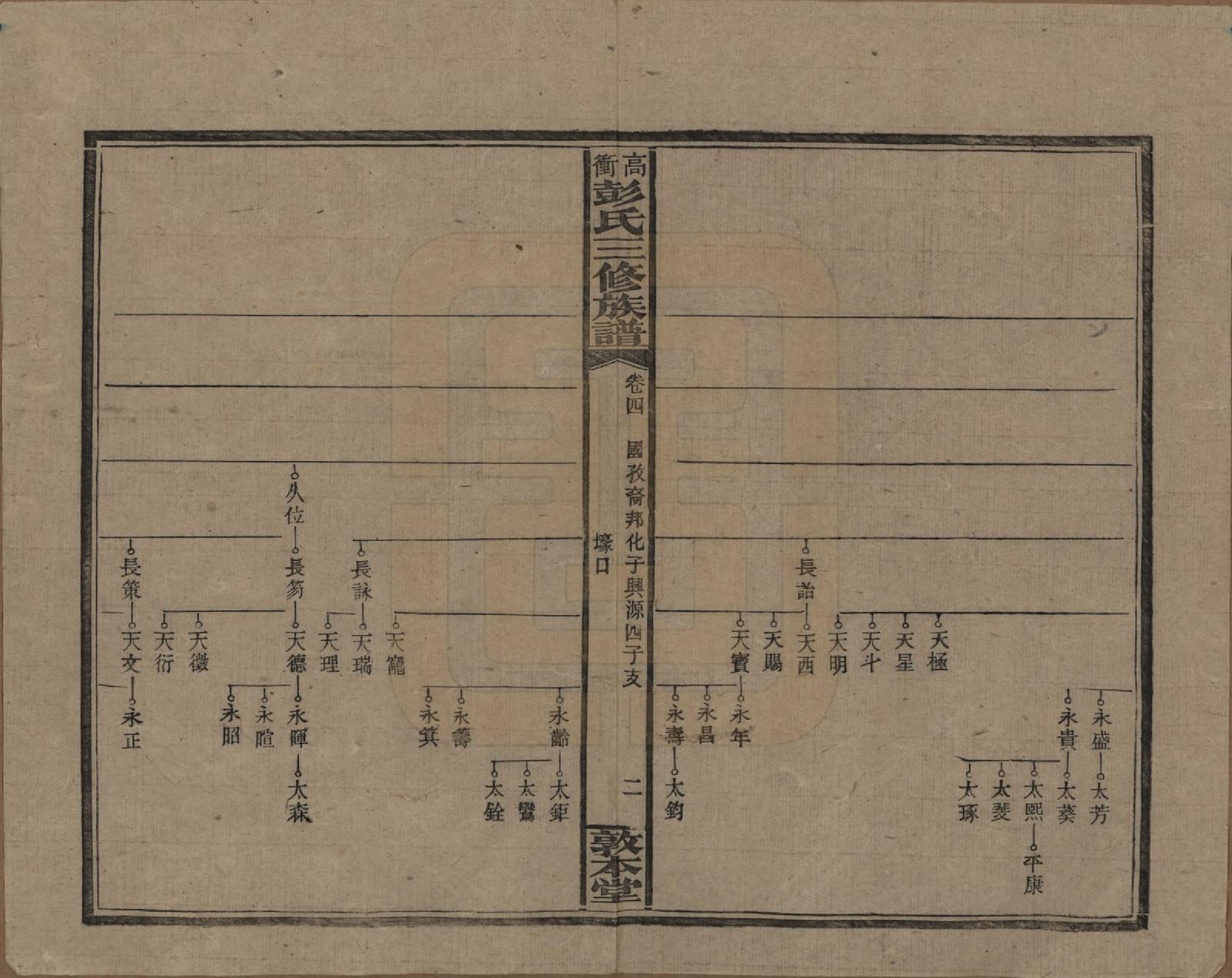 GTJP1139.彭.湖南湘乡.高冲彭氏三修族谱.民国31年[1942]_004.pdf_第2页