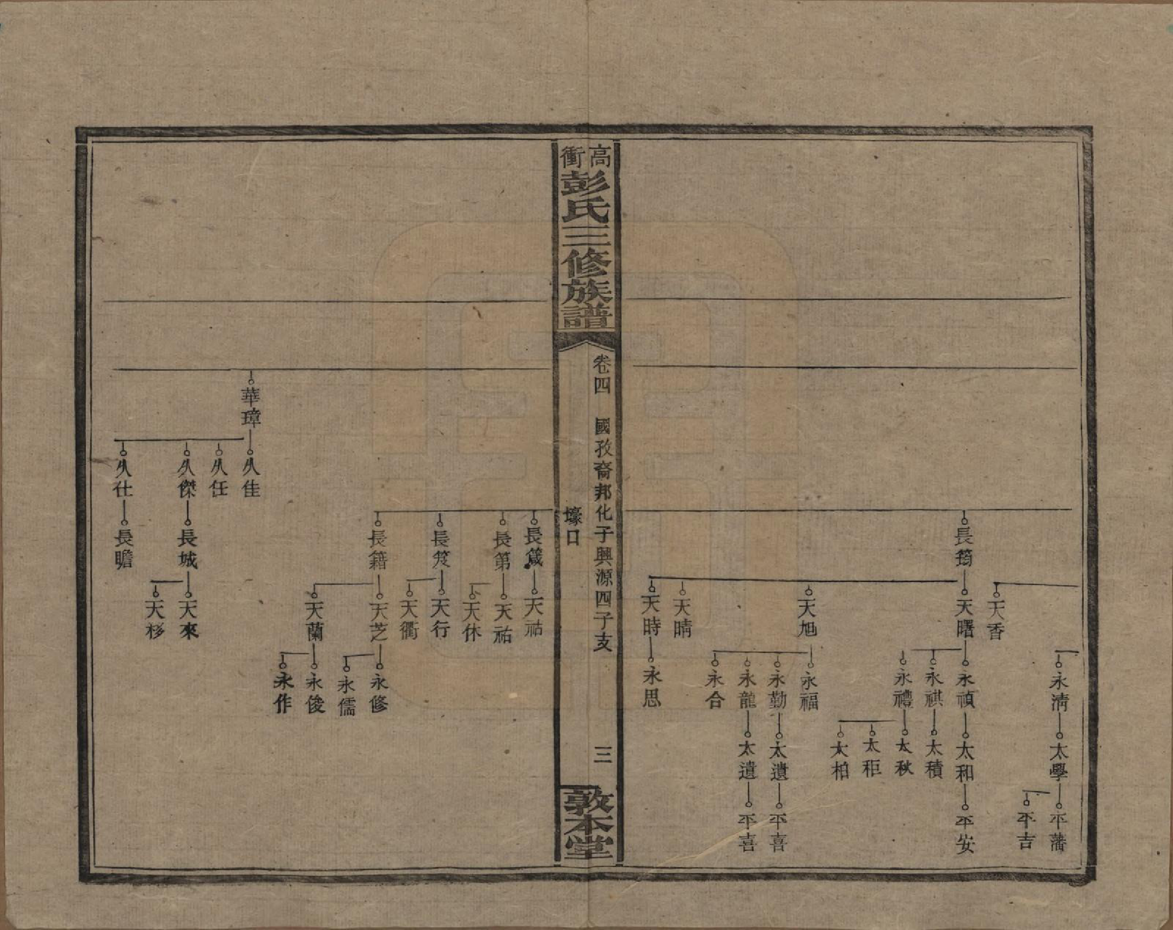 GTJP1139.彭.湖南湘乡.高冲彭氏三修族谱.民国31年[1942]_004.pdf_第3页