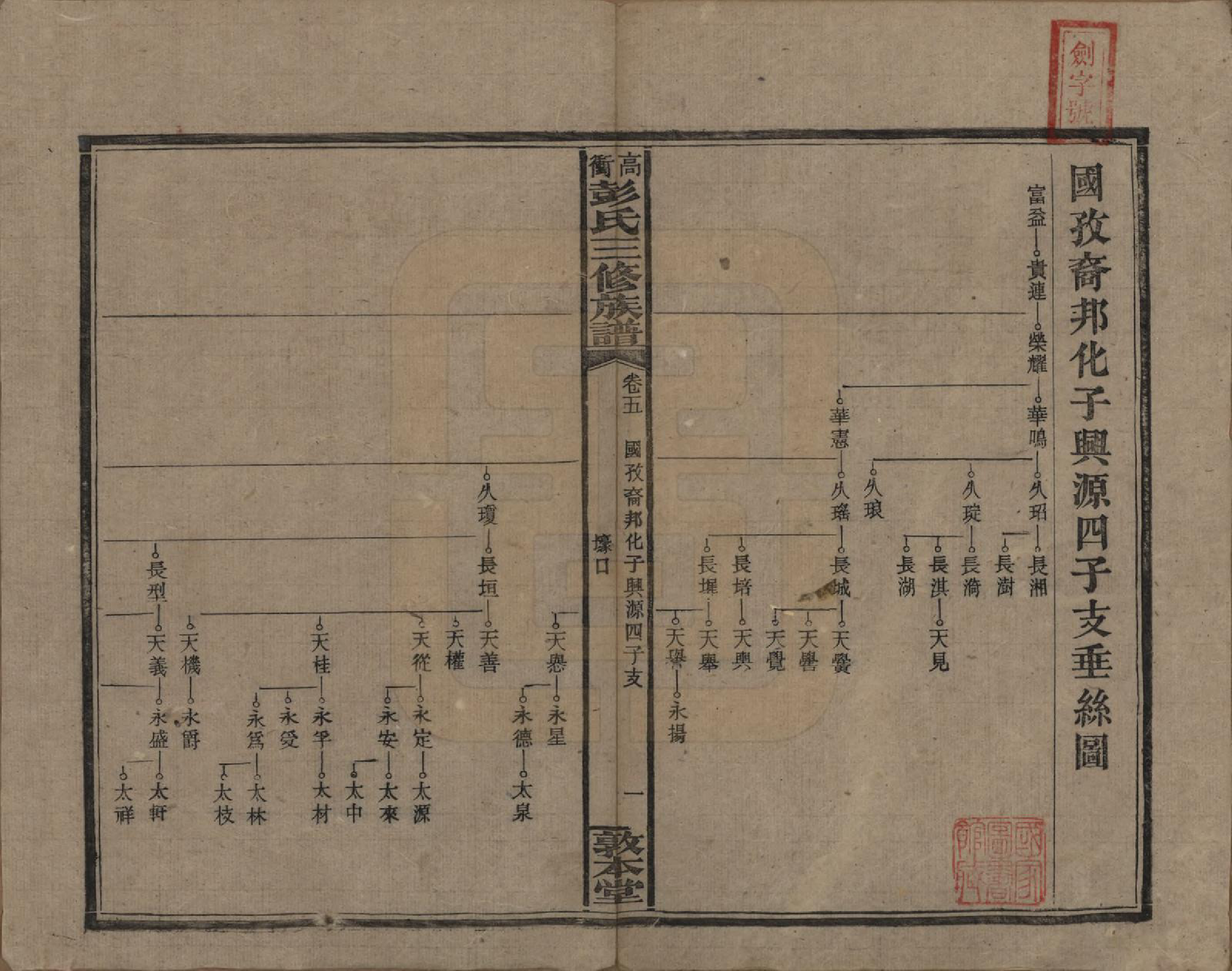 GTJP1139.彭.湖南湘乡.高冲彭氏三修族谱.民国31年[1942]_005.pdf_第1页