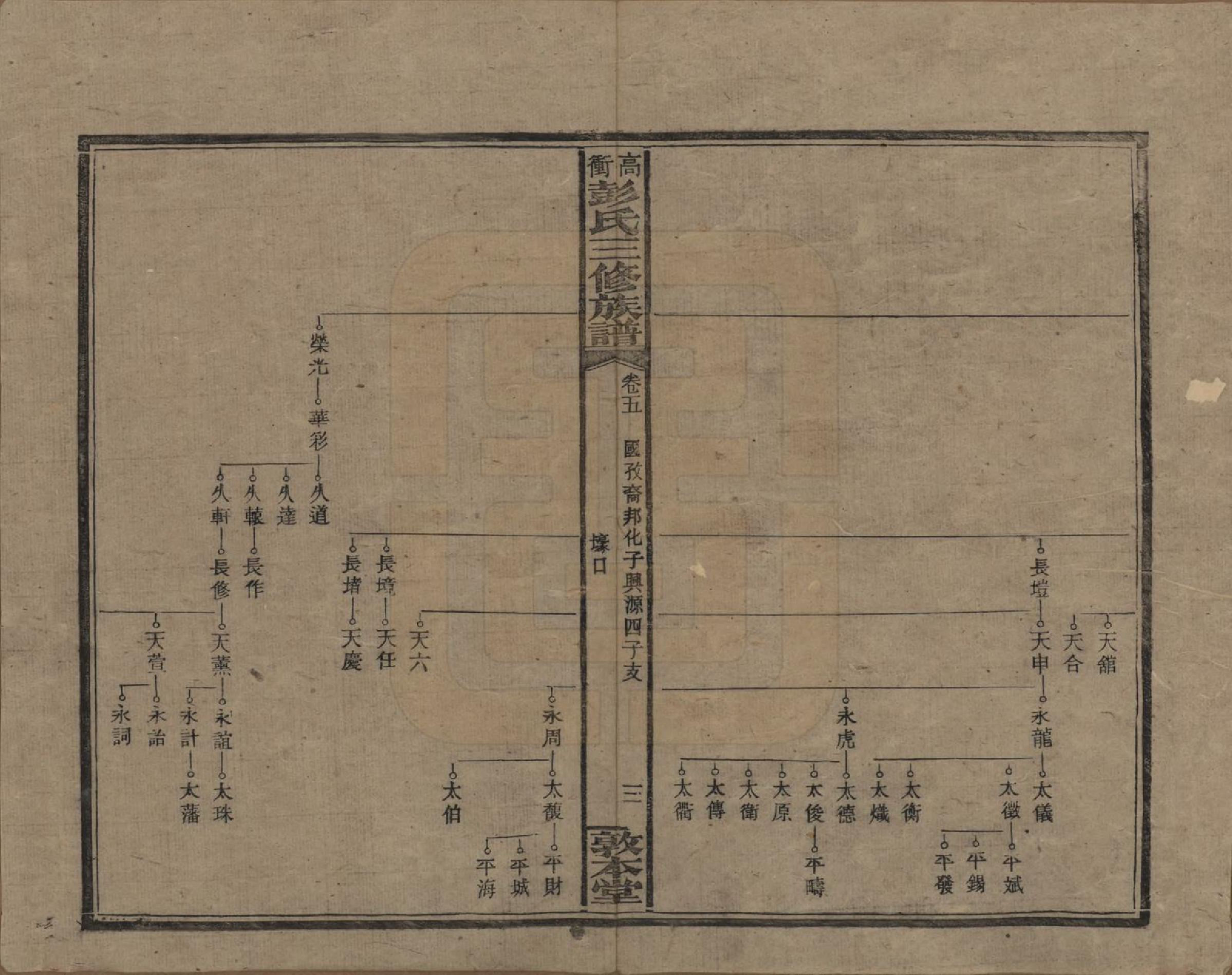 GTJP1139.彭.湖南湘乡.高冲彭氏三修族谱.民国31年[1942]_005.pdf_第3页