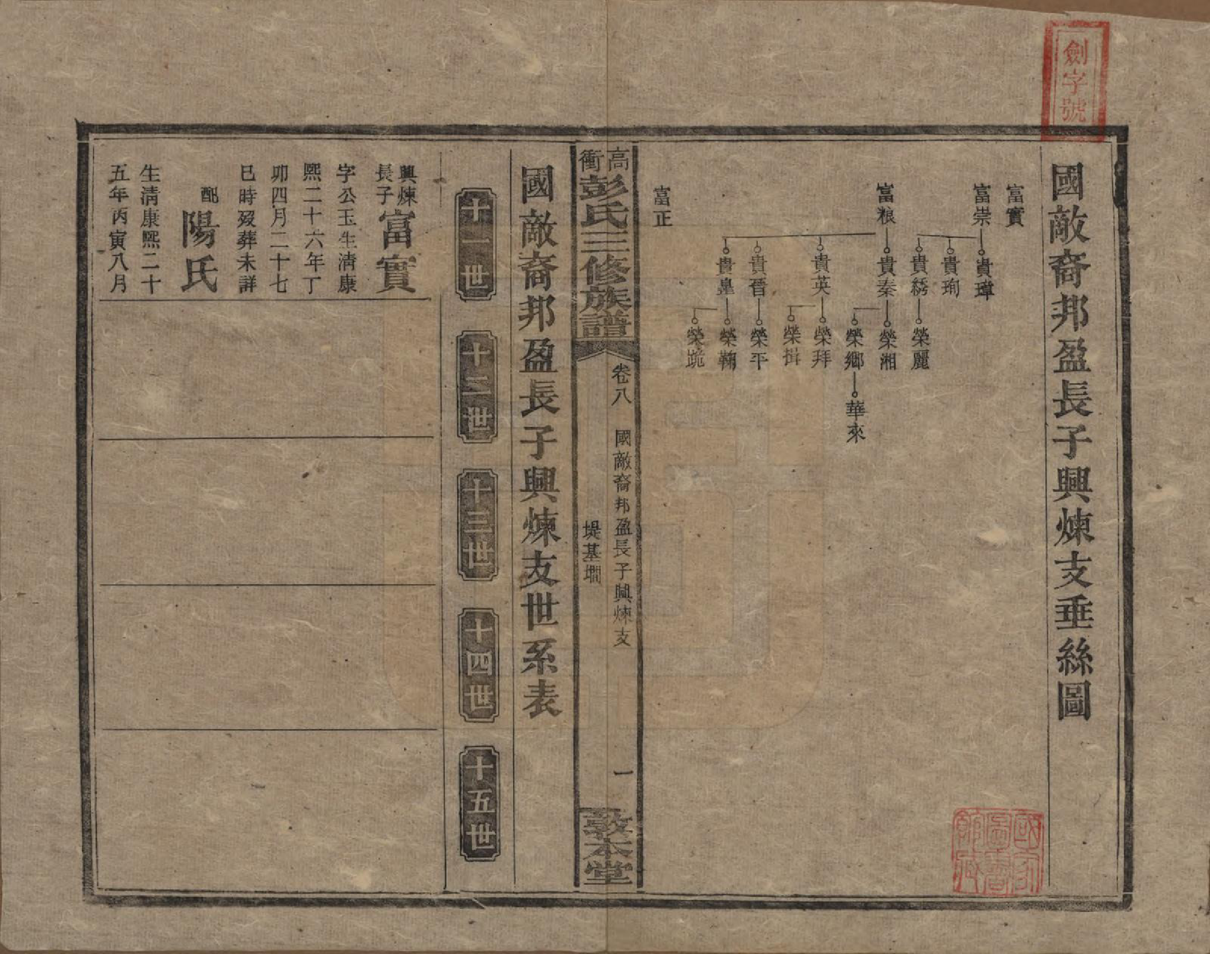 GTJP1139.彭.湖南湘乡.高冲彭氏三修族谱.民国31年[1942]_008.pdf_第1页