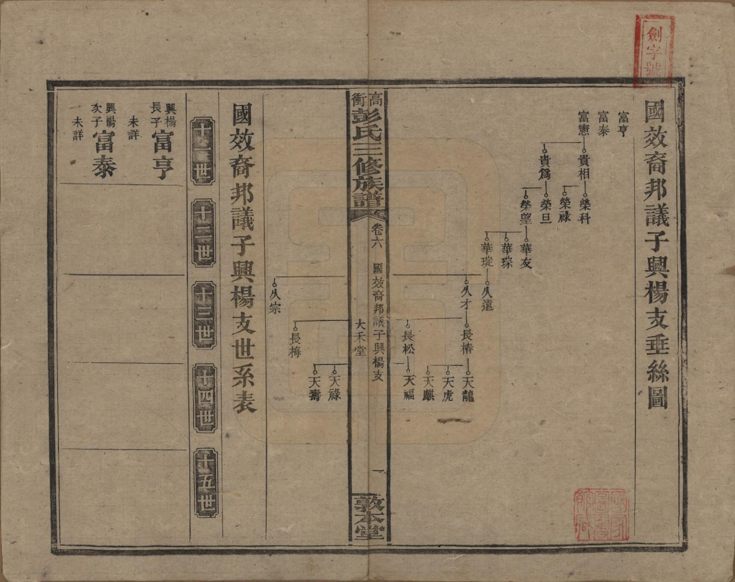 GTJP1139.彭.湖南湘乡.高冲彭氏三修族谱.民国31年[1942]_006.pdf_第1页