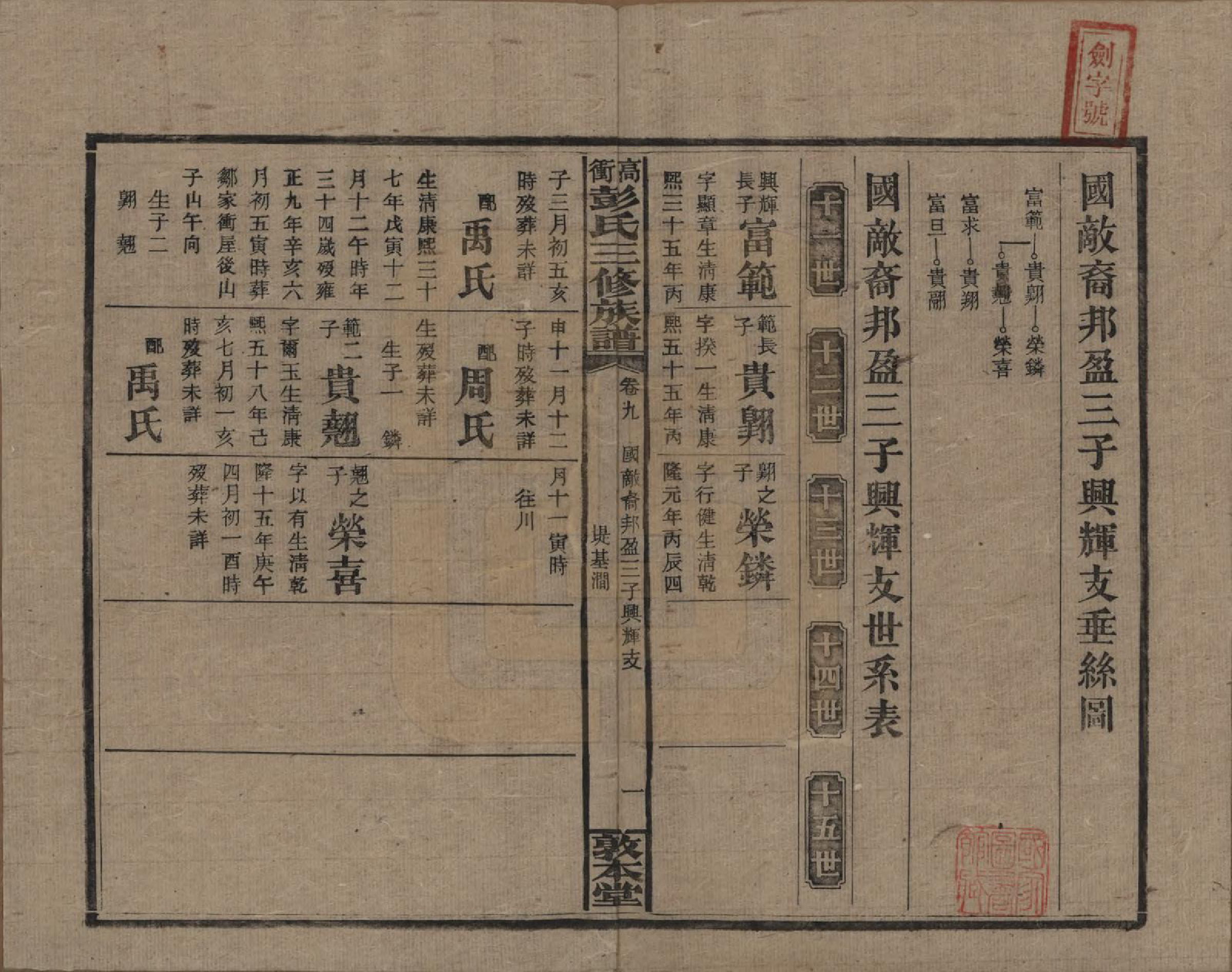 GTJP1139.彭.湖南湘乡.高冲彭氏三修族谱.民国31年[1942]_009.pdf_第1页