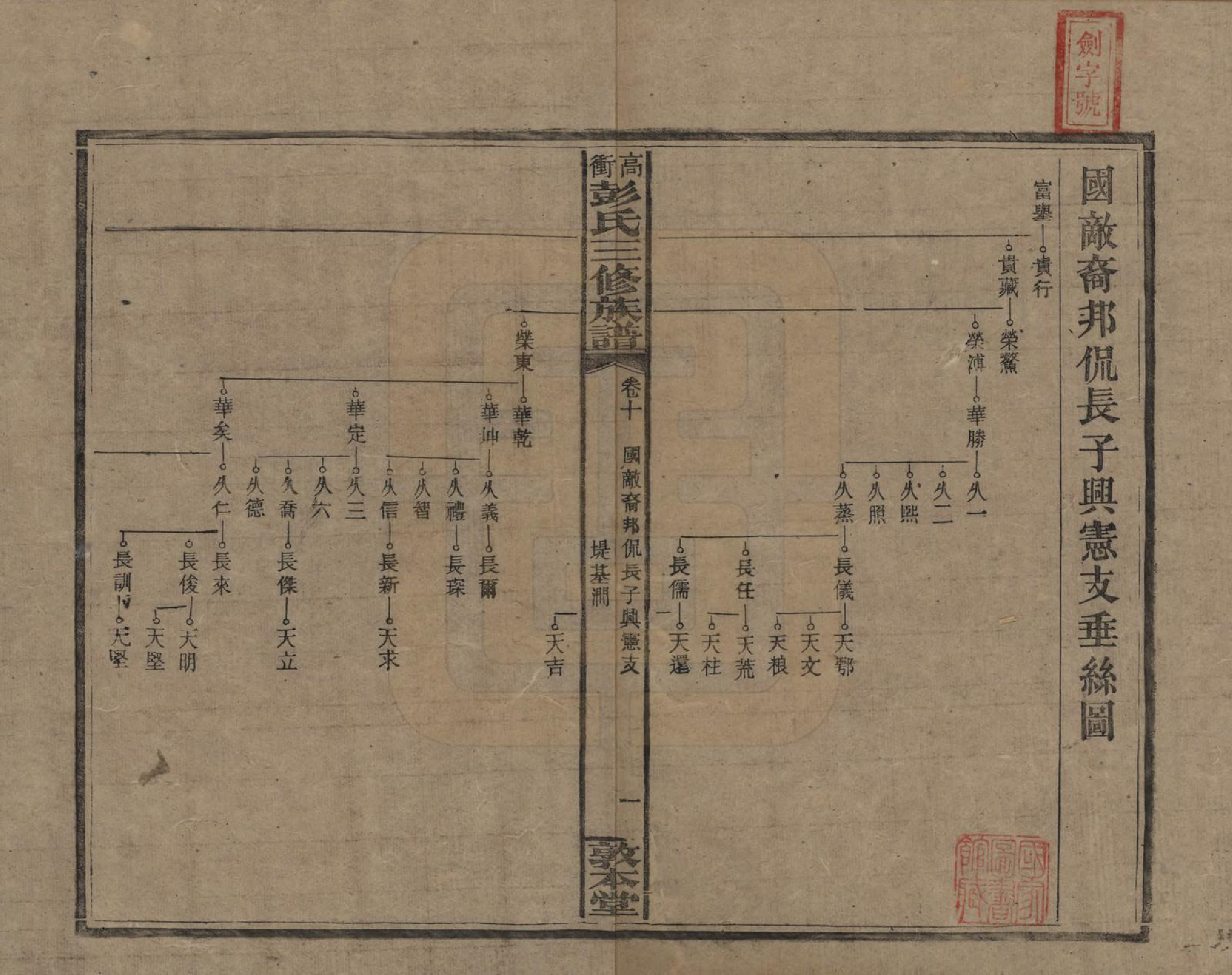 GTJP1139.彭.湖南湘乡.高冲彭氏三修族谱.民国31年[1942]_010.pdf_第1页