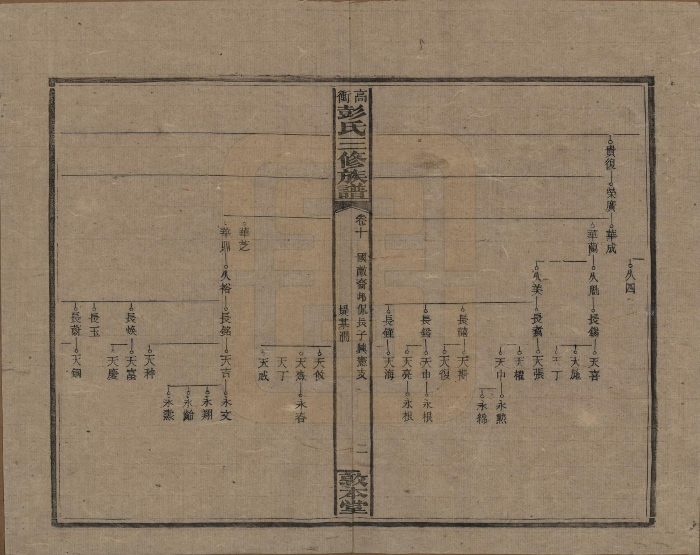 GTJP1139.彭.湖南湘乡.高冲彭氏三修族谱.民国31年[1942]_010.pdf_第2页