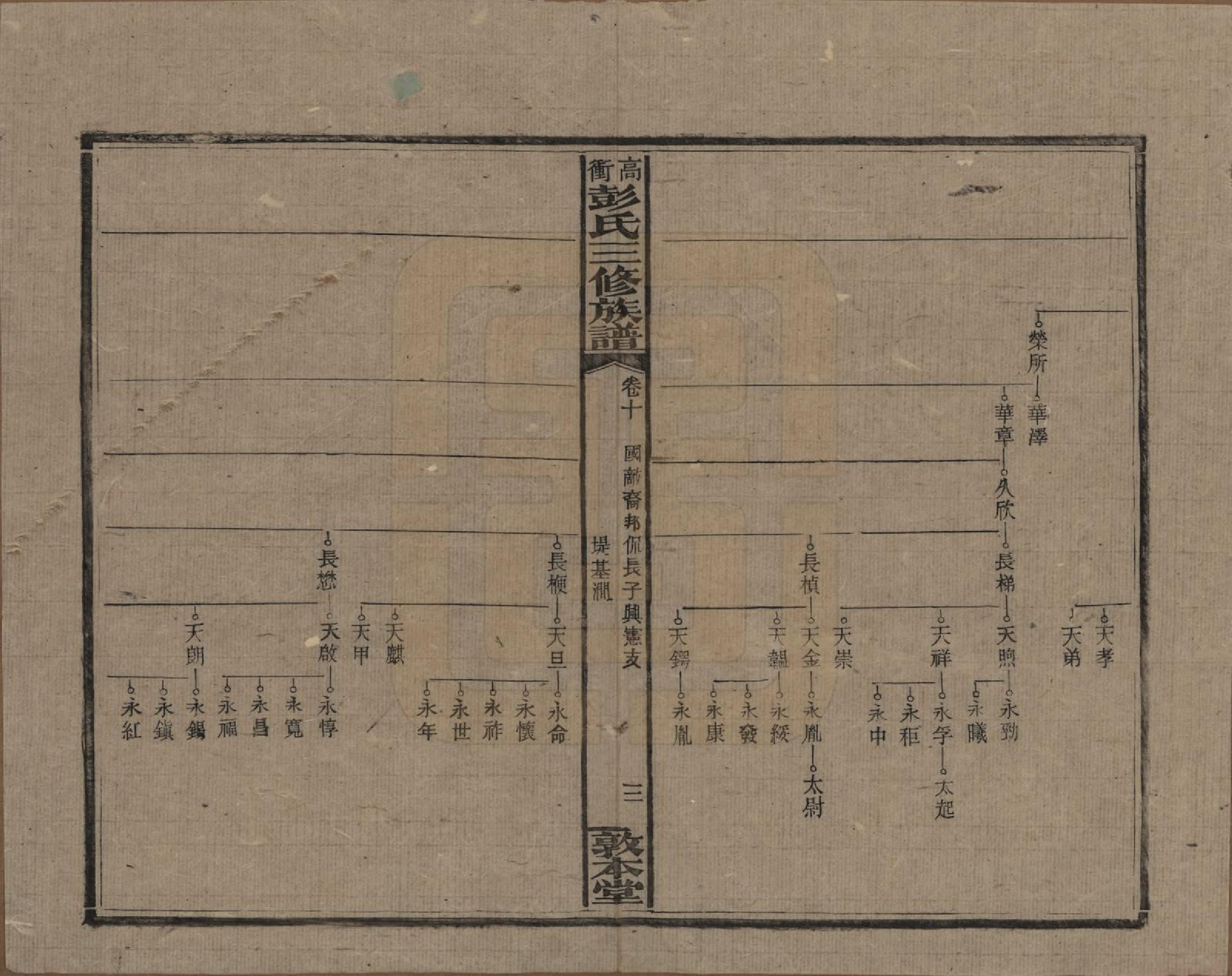 GTJP1139.彭.湖南湘乡.高冲彭氏三修族谱.民国31年[1942]_010.pdf_第3页