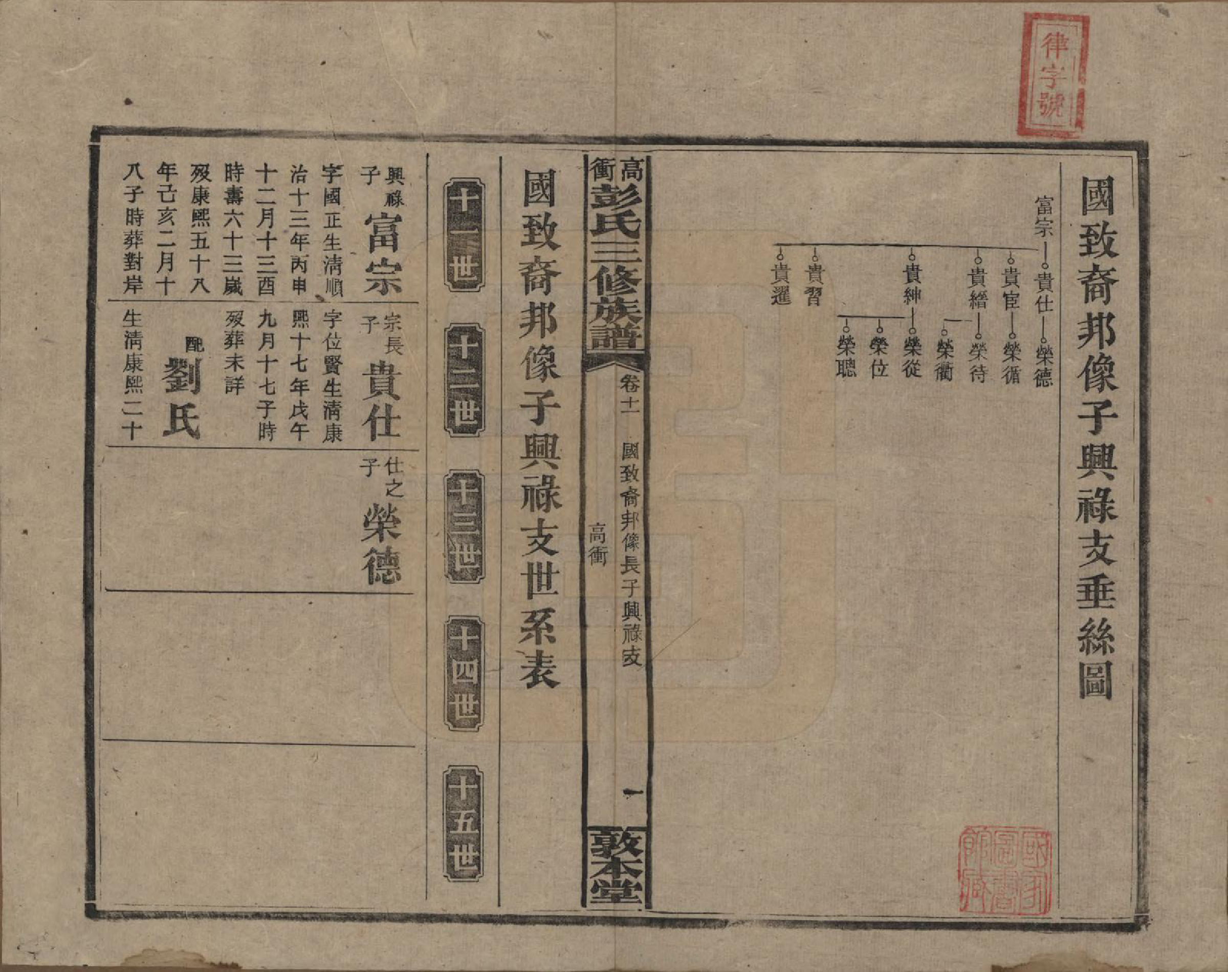 GTJP1139.彭.湖南湘乡.高冲彭氏三修族谱.民国31年[1942]_011.pdf_第1页