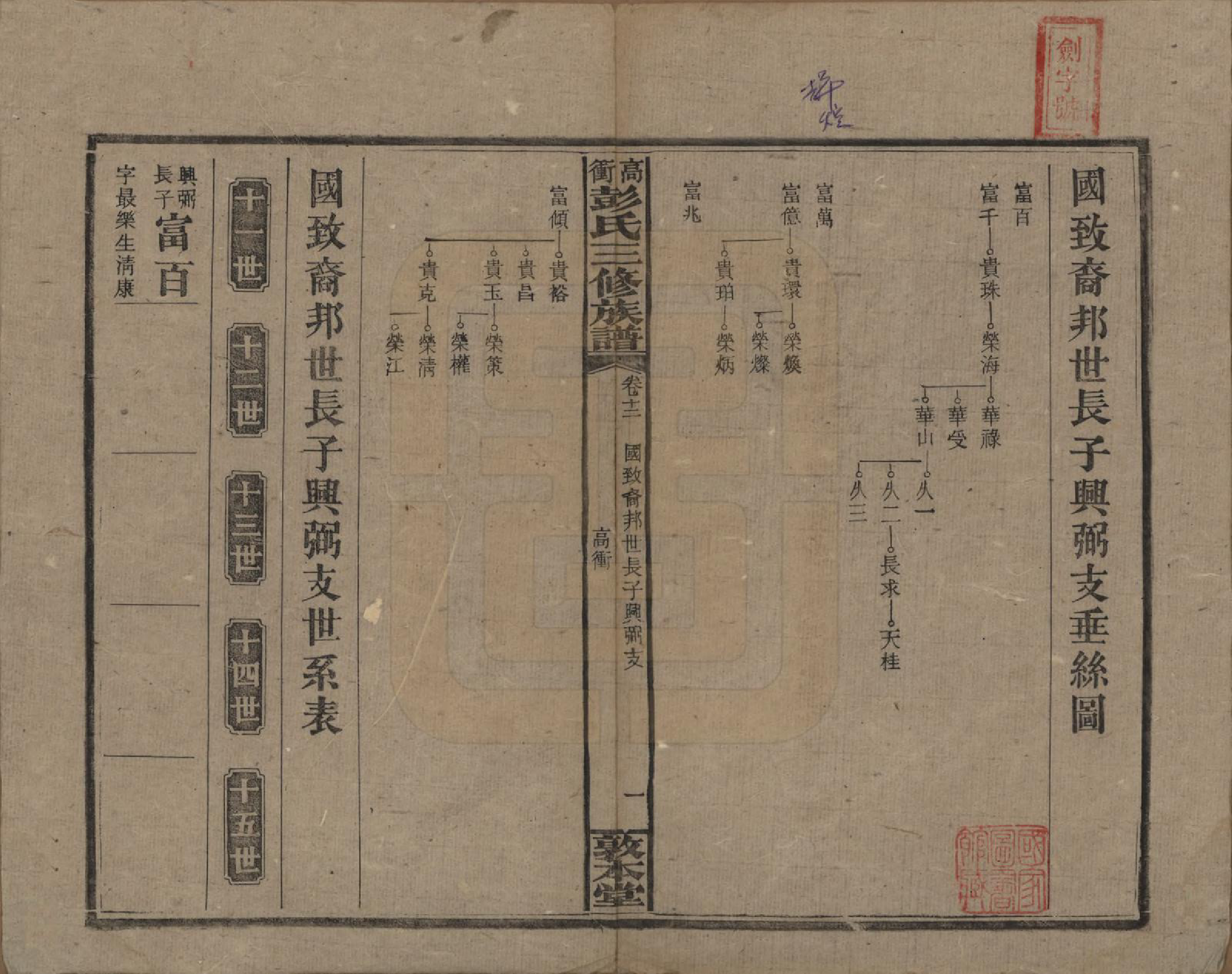 GTJP1139.彭.湖南湘乡.高冲彭氏三修族谱.民国31年[1942]_012.pdf_第1页