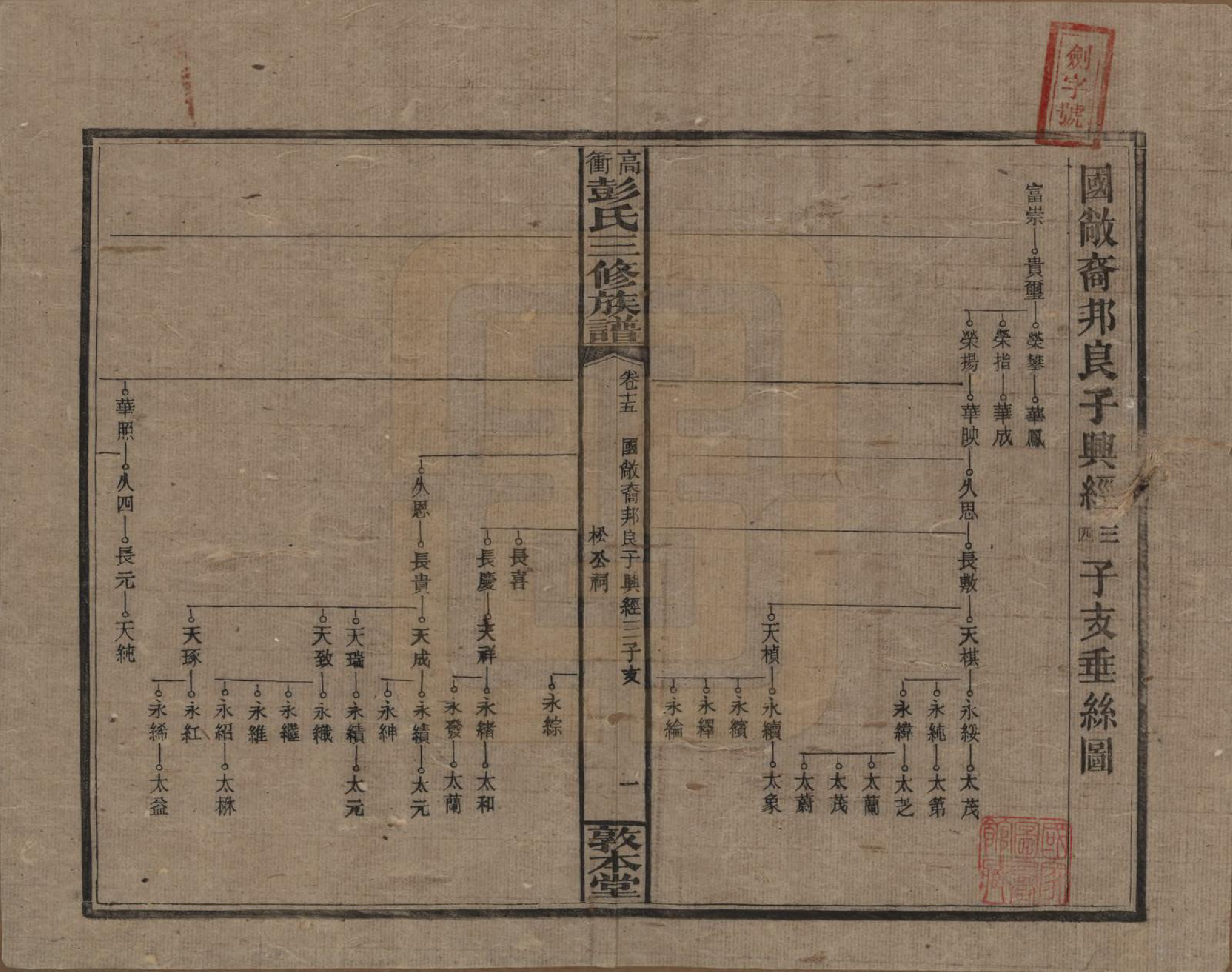 GTJP1139.彭.湖南湘乡.高冲彭氏三修族谱.民国31年[1942]_015.pdf_第1页