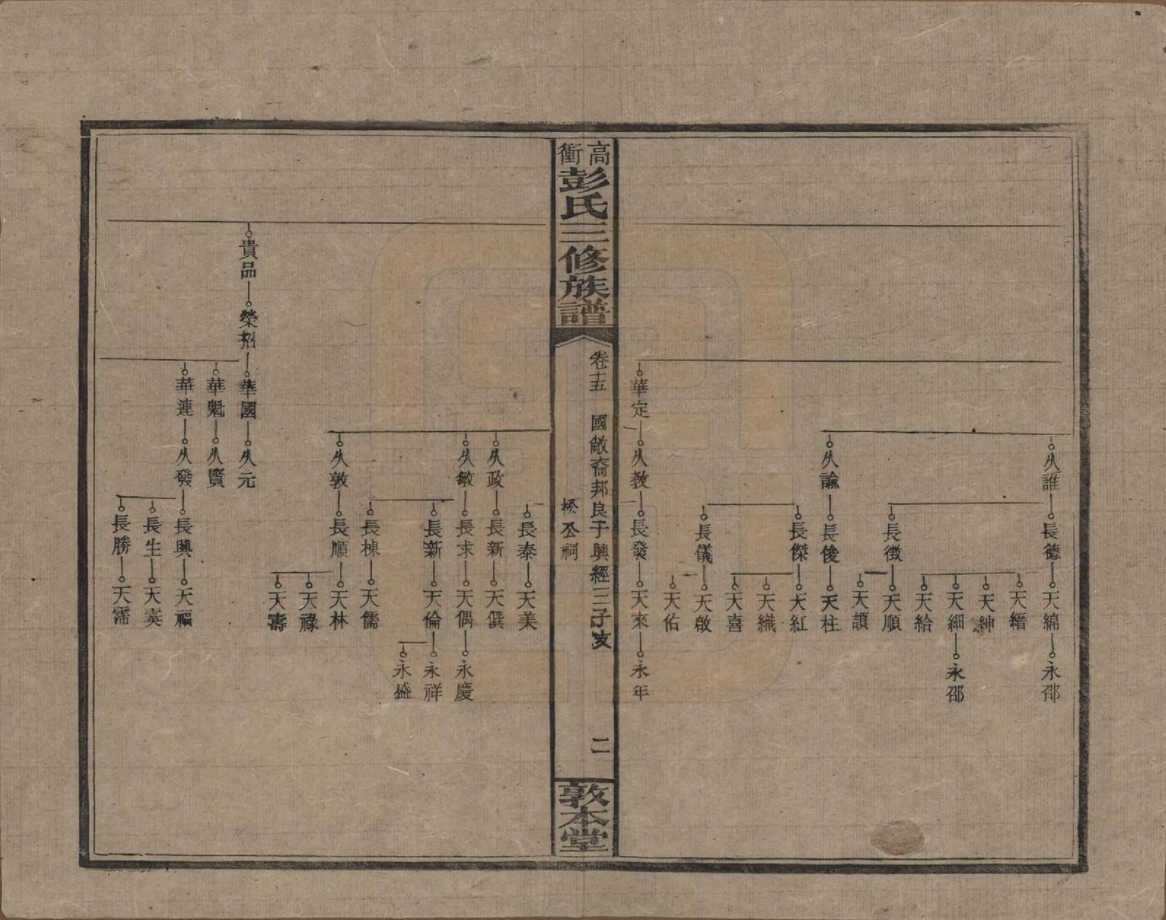 GTJP1139.彭.湖南湘乡.高冲彭氏三修族谱.民国31年[1942]_015.pdf_第2页