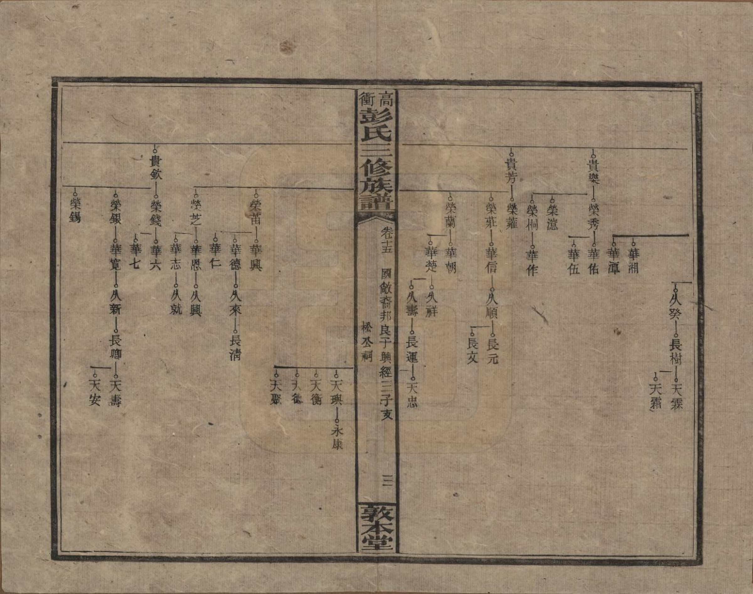 GTJP1139.彭.湖南湘乡.高冲彭氏三修族谱.民国31年[1942]_015.pdf_第3页