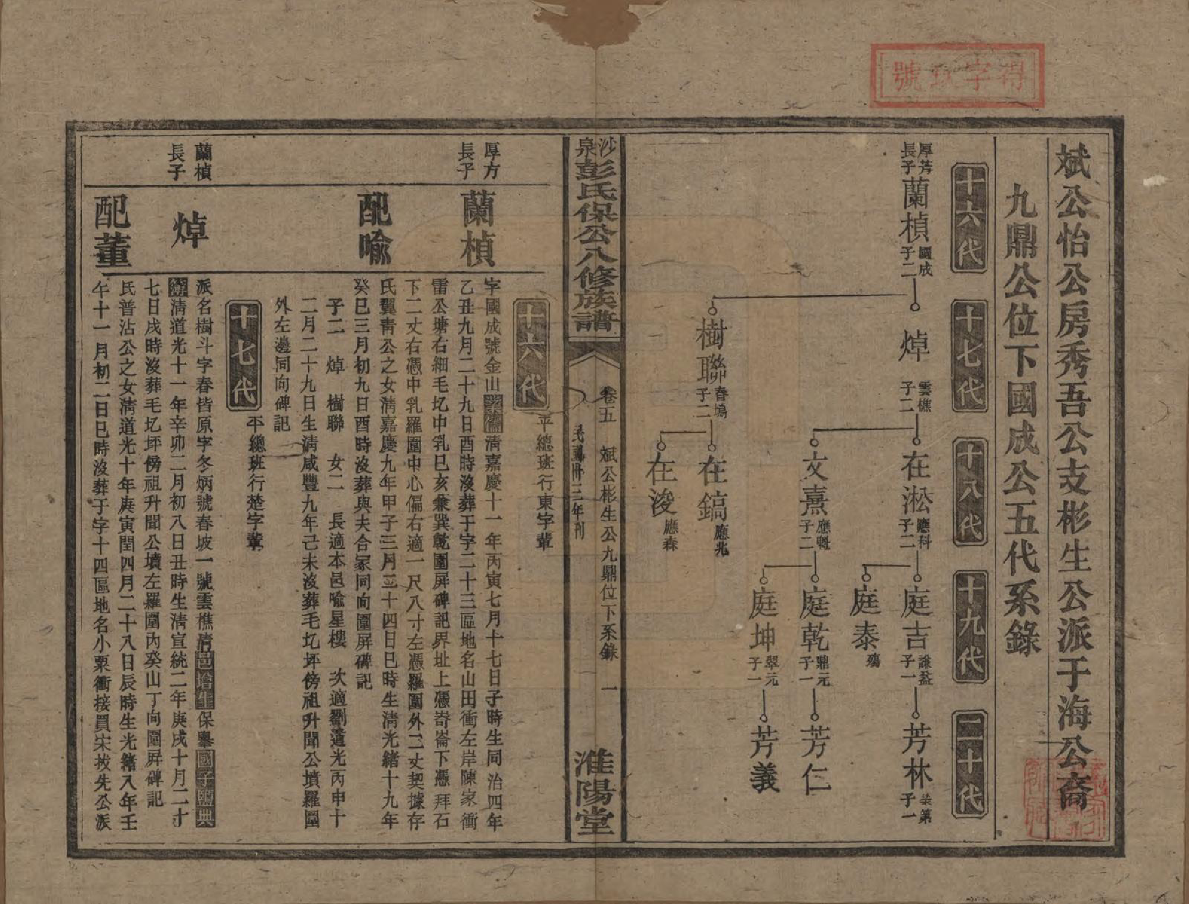 GTJP1140.彭.湖南衡阳.衡山沙泉彭氏保公八修族谱.民国33年[1944]_005.pdf_第1页