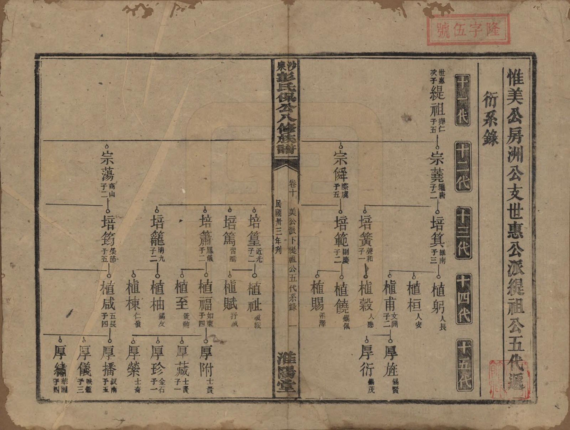 GTJP1140.彭.湖南衡阳.衡山沙泉彭氏保公八修族谱.民国33年[1944]_010.pdf_第1页