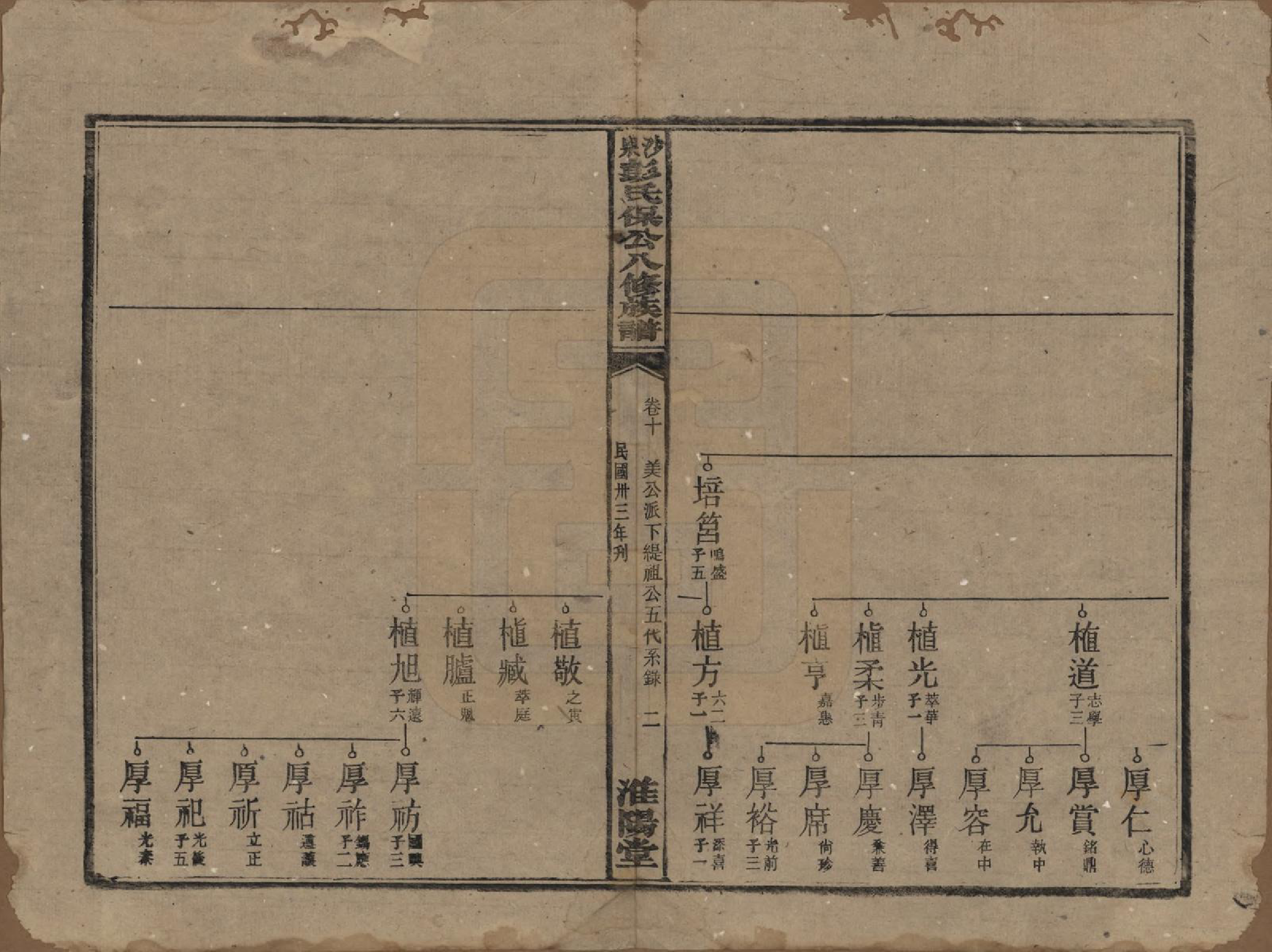 GTJP1140.彭.湖南衡阳.衡山沙泉彭氏保公八修族谱.民国33年[1944]_010.pdf_第2页