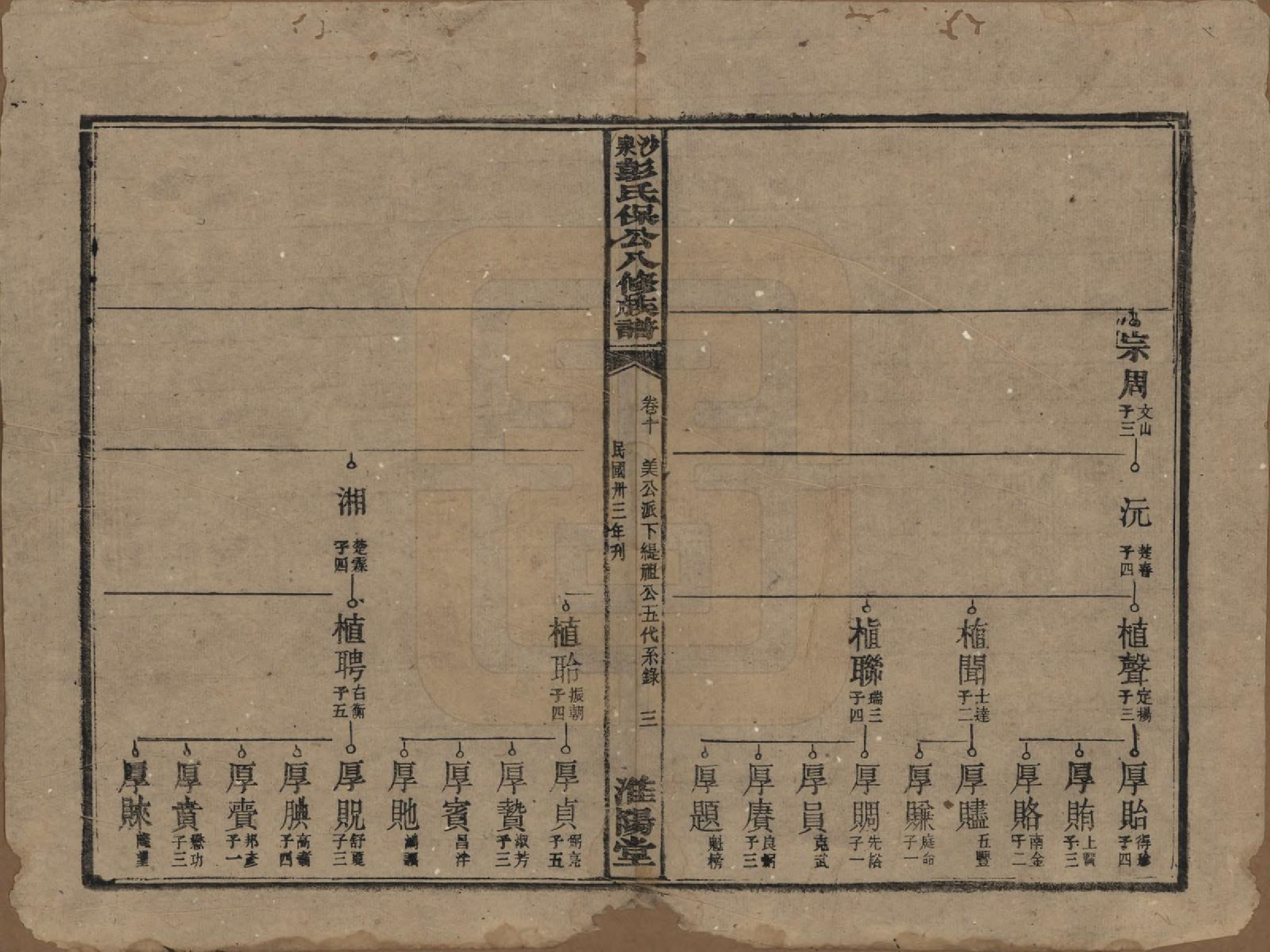 GTJP1140.彭.湖南衡阳.衡山沙泉彭氏保公八修族谱.民国33年[1944]_010.pdf_第3页