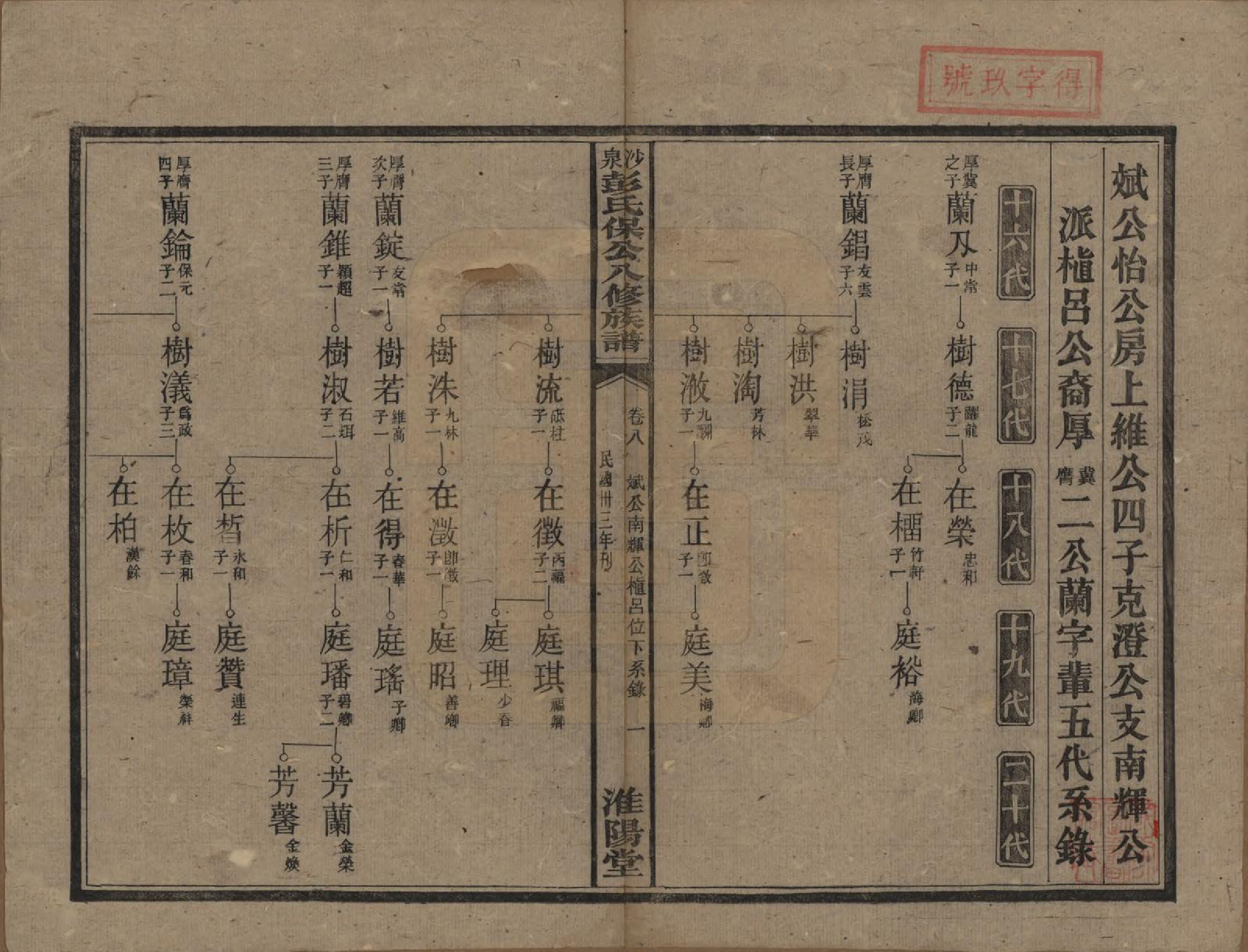 GTJP1140.彭.湖南衡阳.衡山沙泉彭氏保公八修族谱.民国33年[1944]_008.pdf_第1页