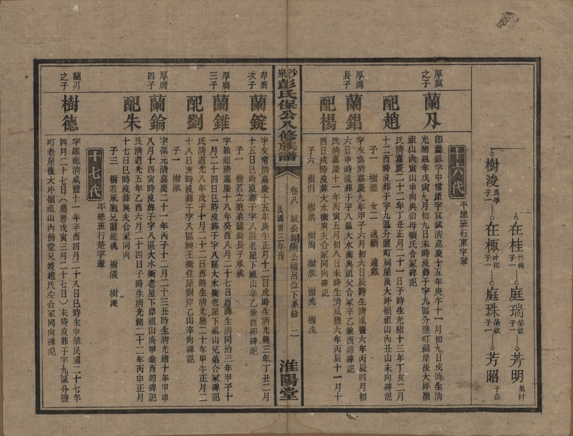 GTJP1140.彭.湖南衡阳.衡山沙泉彭氏保公八修族谱.民国33年[1944]_008.pdf_第2页