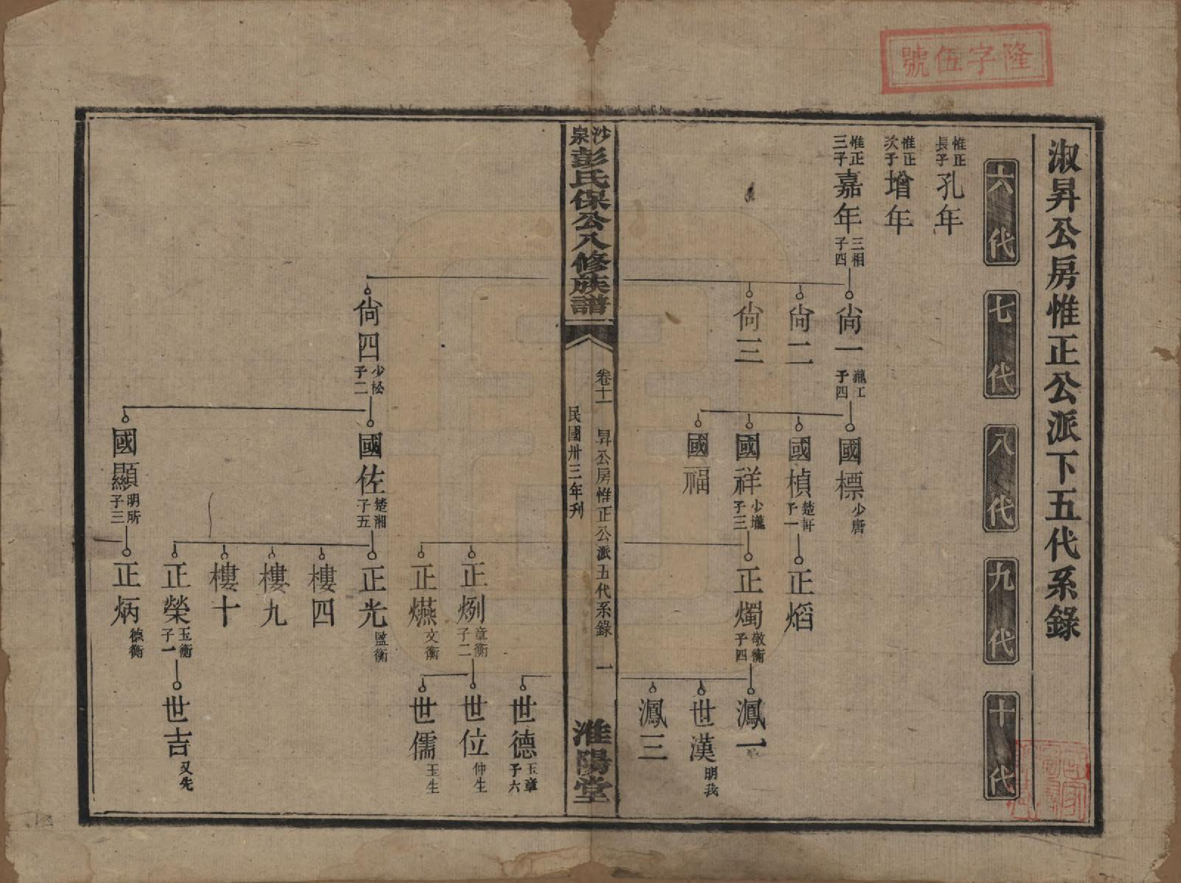 GTJP1140.彭.湖南衡阳.衡山沙泉彭氏保公八修族谱.民国33年[1944]_011.pdf_第1页