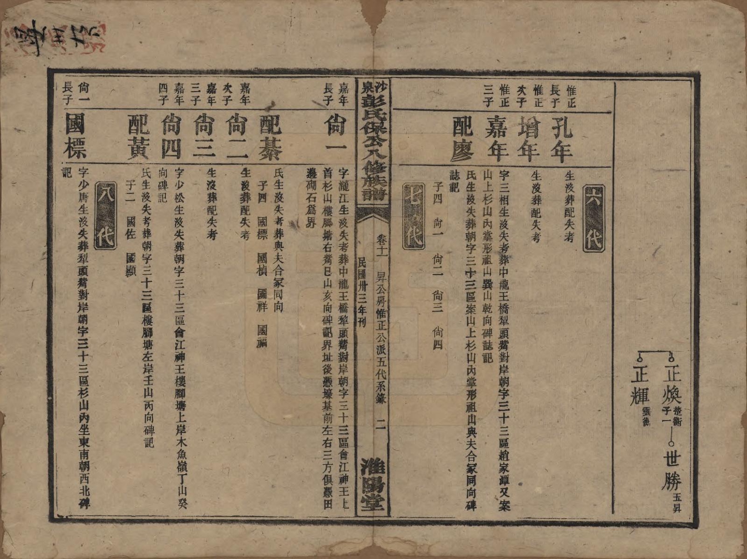 GTJP1140.彭.湖南衡阳.衡山沙泉彭氏保公八修族谱.民国33年[1944]_011.pdf_第2页