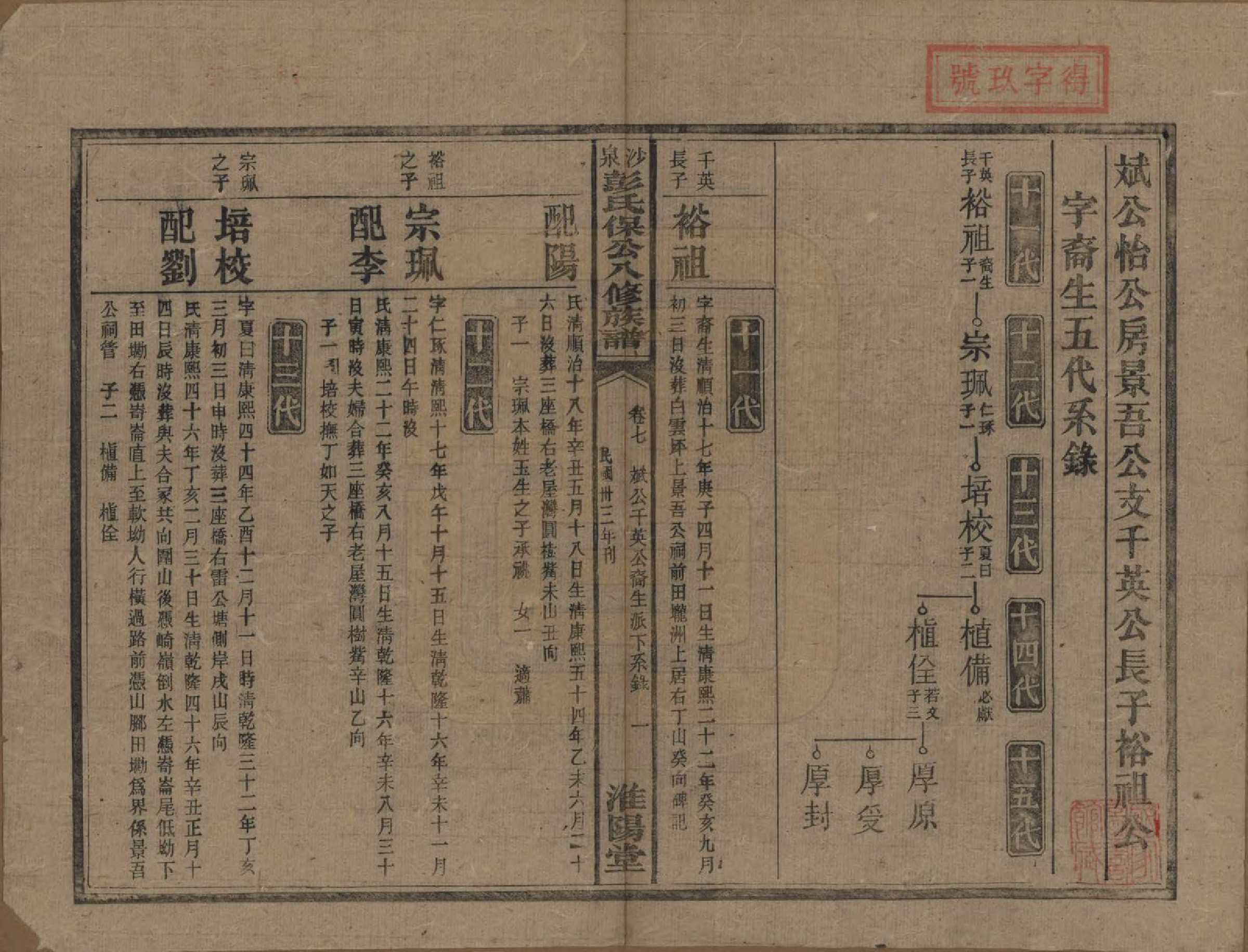 GTJP1140.彭.湖南衡阳.衡山沙泉彭氏保公八修族谱.民国33年[1944]_007.pdf_第1页