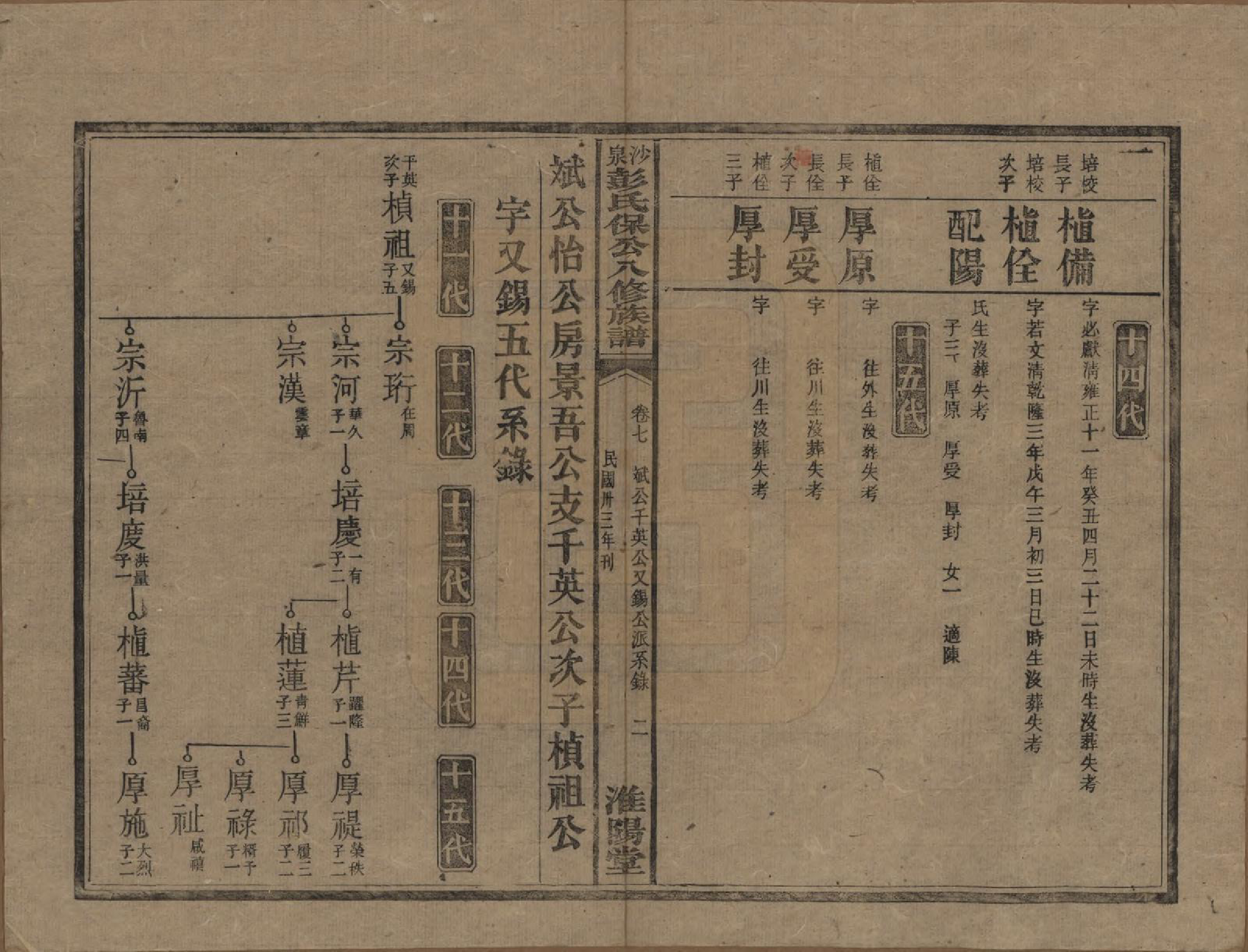 GTJP1140.彭.湖南衡阳.衡山沙泉彭氏保公八修族谱.民国33年[1944]_007.pdf_第2页