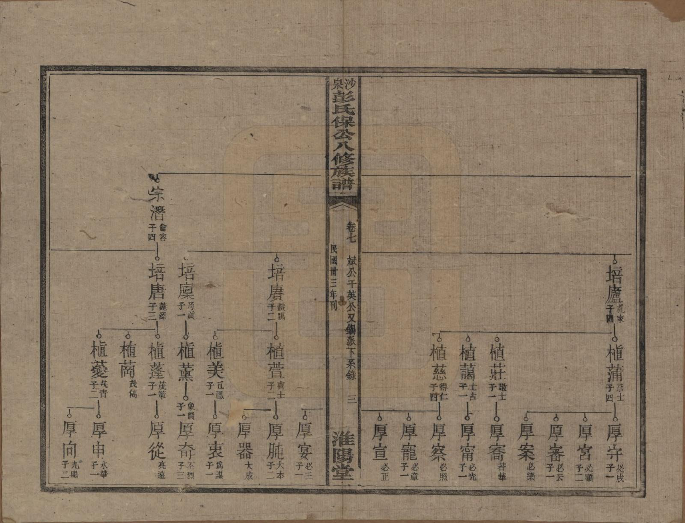 GTJP1140.彭.湖南衡阳.衡山沙泉彭氏保公八修族谱.民国33年[1944]_007.pdf_第3页