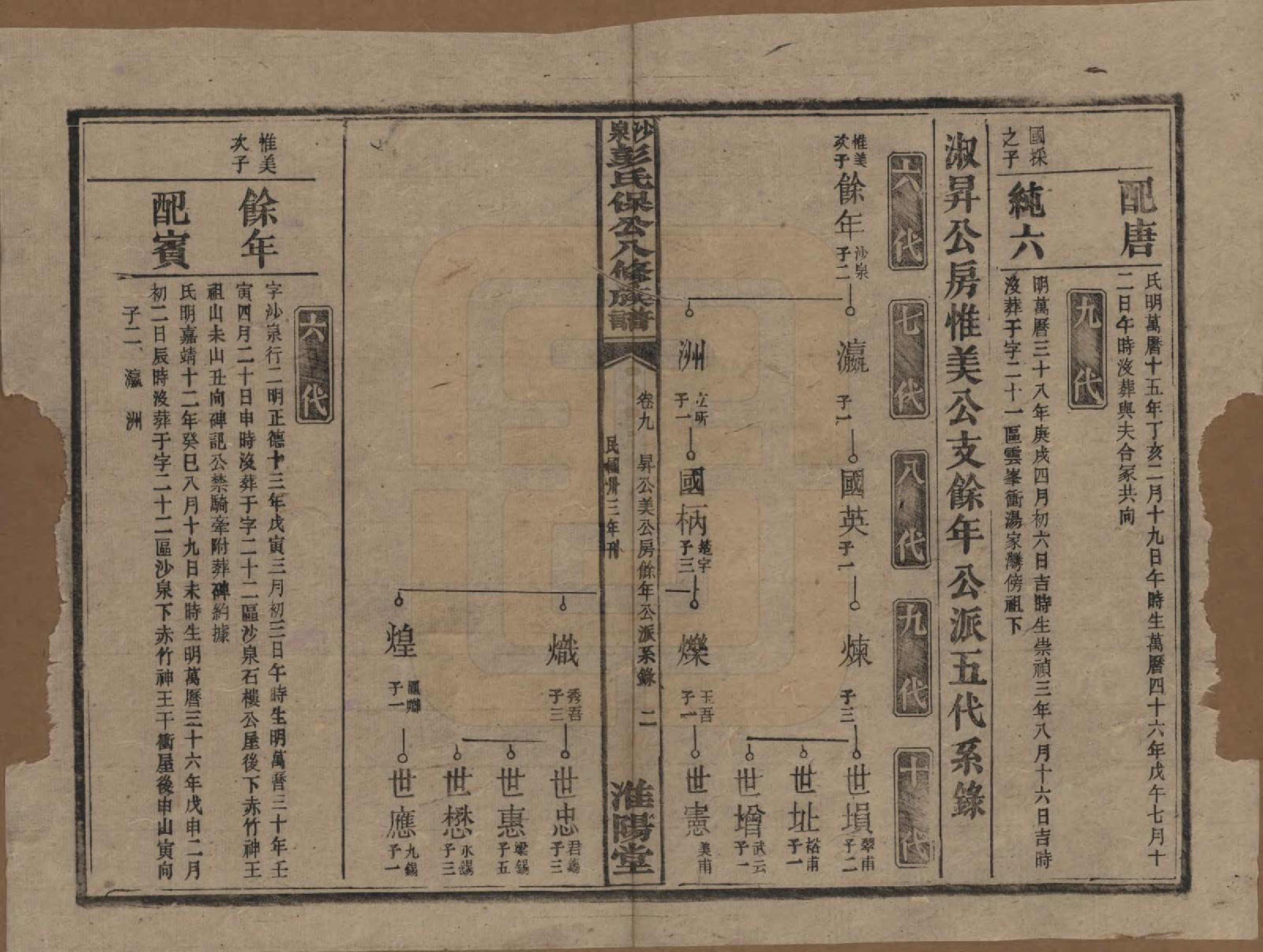 GTJP1140.彭.湖南衡阳.衡山沙泉彭氏保公八修族谱.民国33年[1944]_009.pdf_第2页