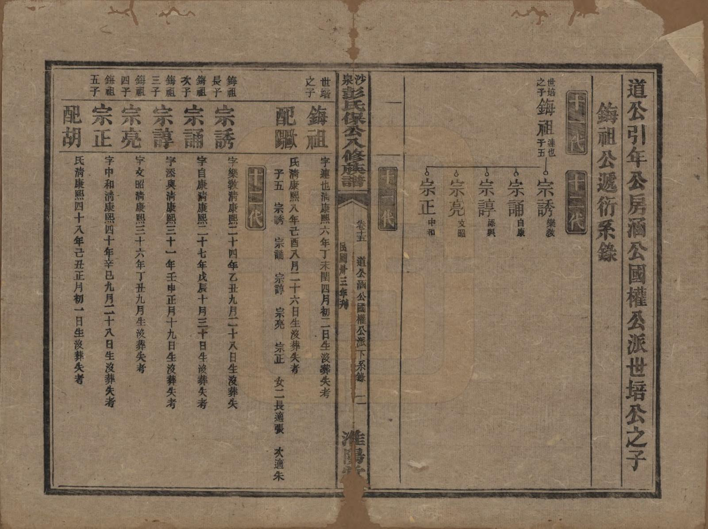 GTJP1140.彭.湖南衡阳.衡山沙泉彭氏保公八修族谱.民国33年[1944]_015.pdf_第2页