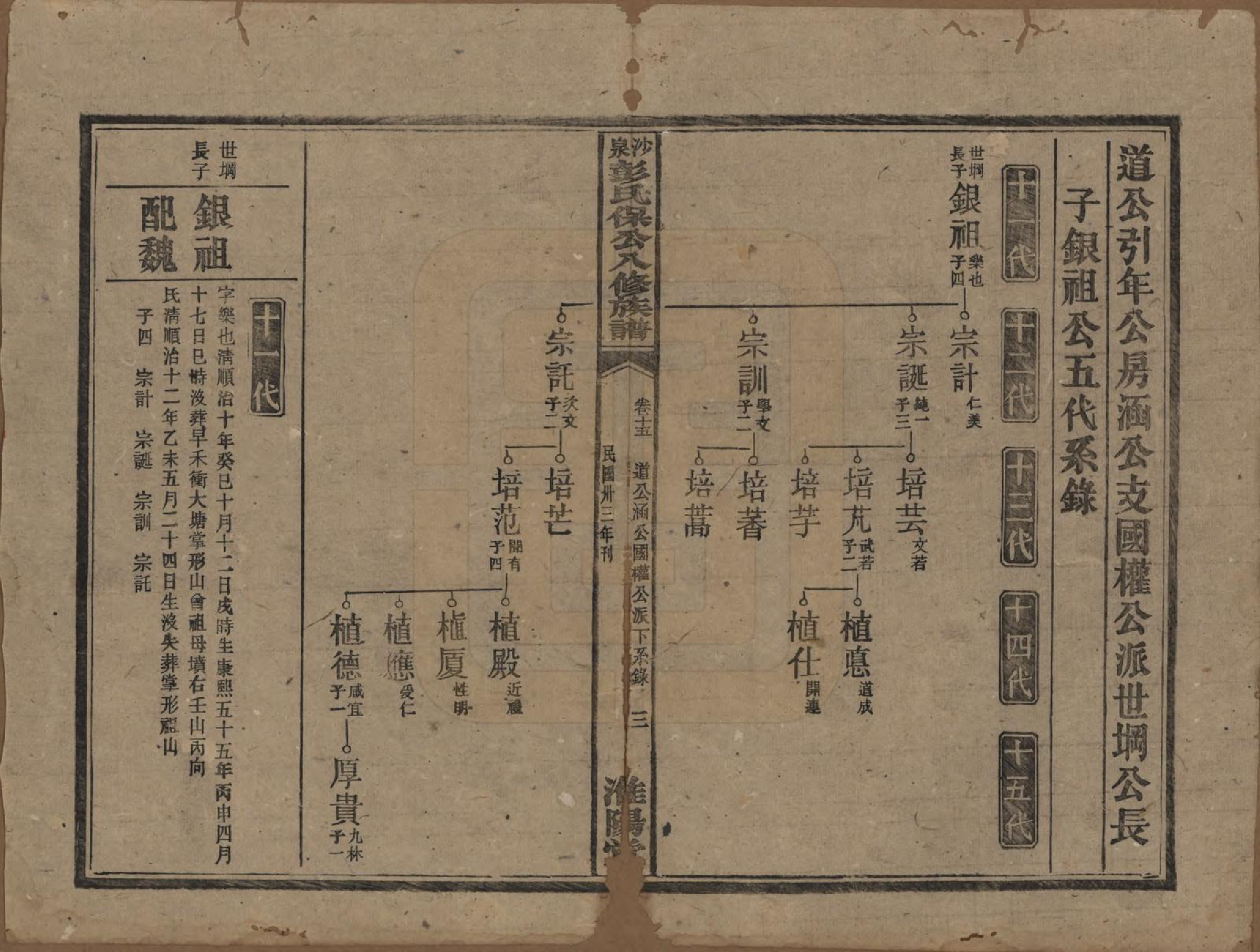 GTJP1140.彭.湖南衡阳.衡山沙泉彭氏保公八修族谱.民国33年[1944]_015.pdf_第3页