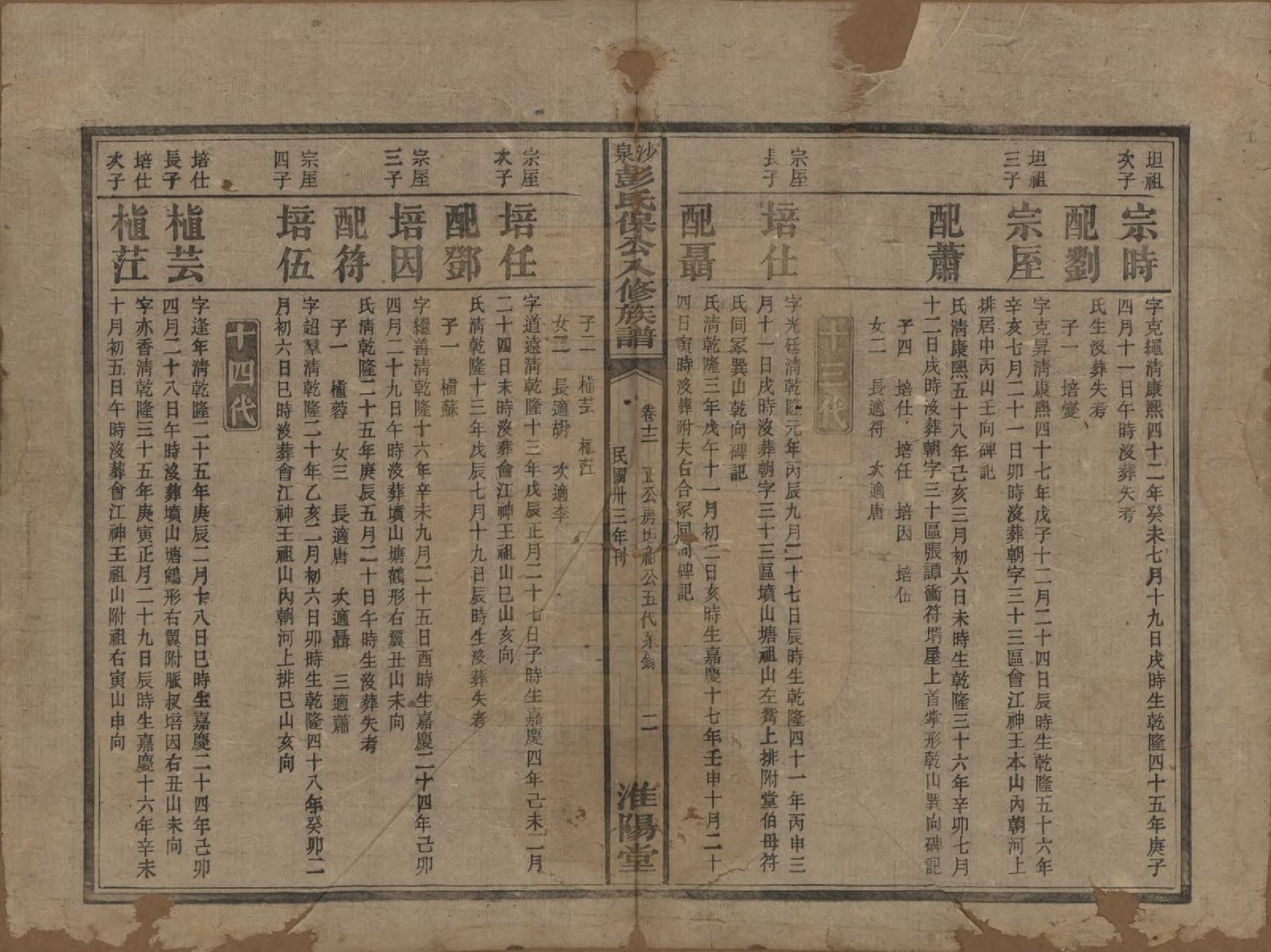 GTJP1140.彭.湖南衡阳.衡山沙泉彭氏保公八修族谱.民国33年[1944]_012.pdf_第2页